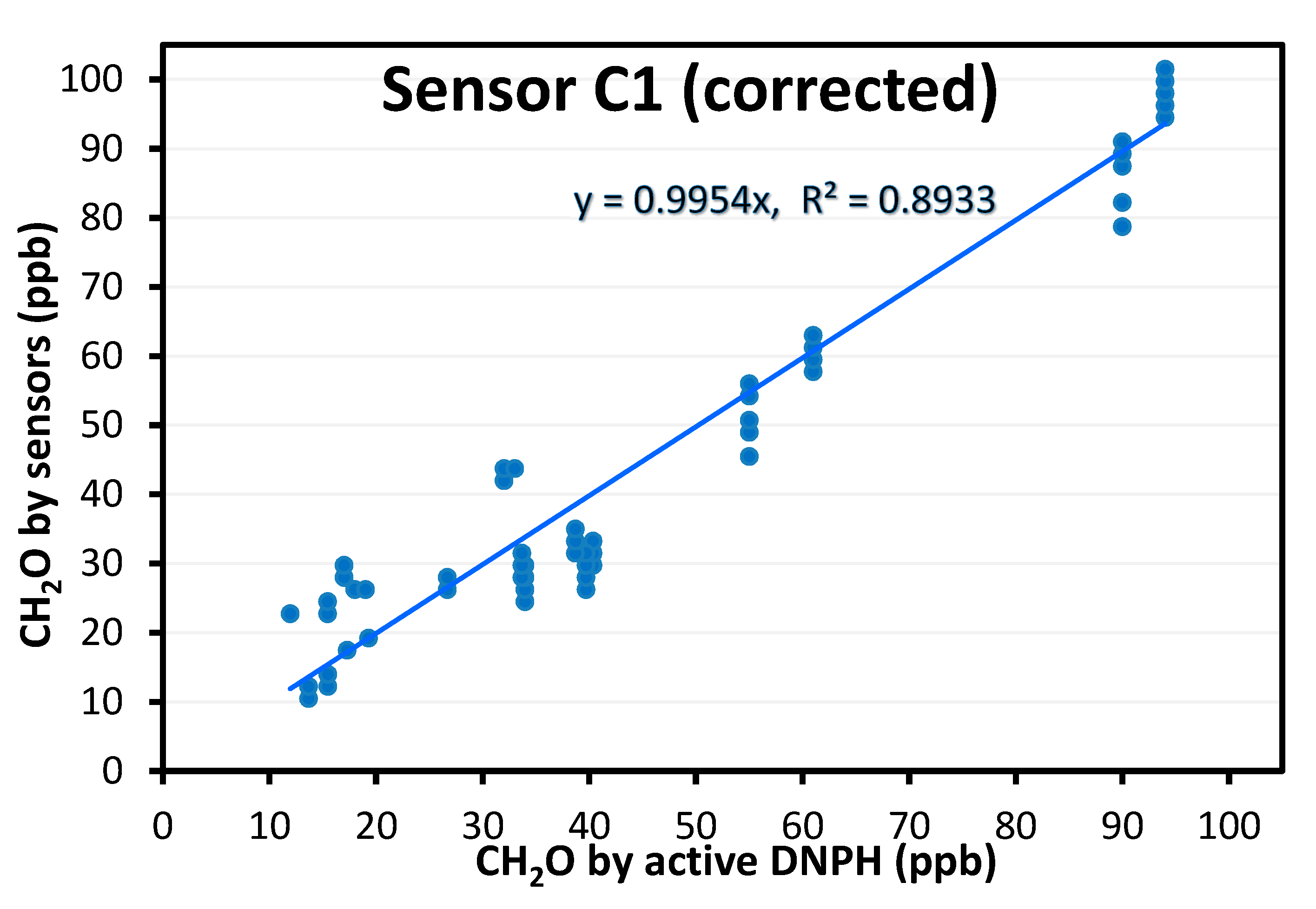 Chemosensors 08 00008 g006