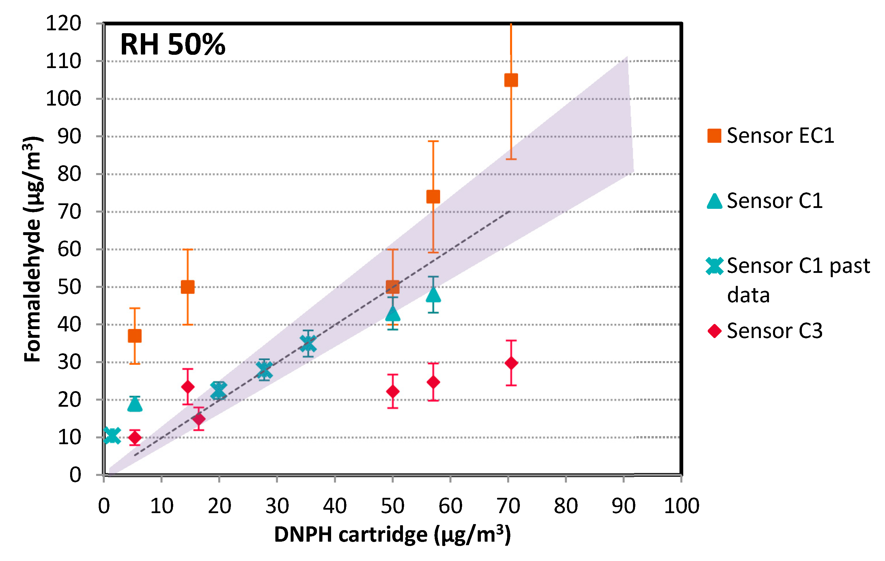 Chemosensors 08 00008 g008