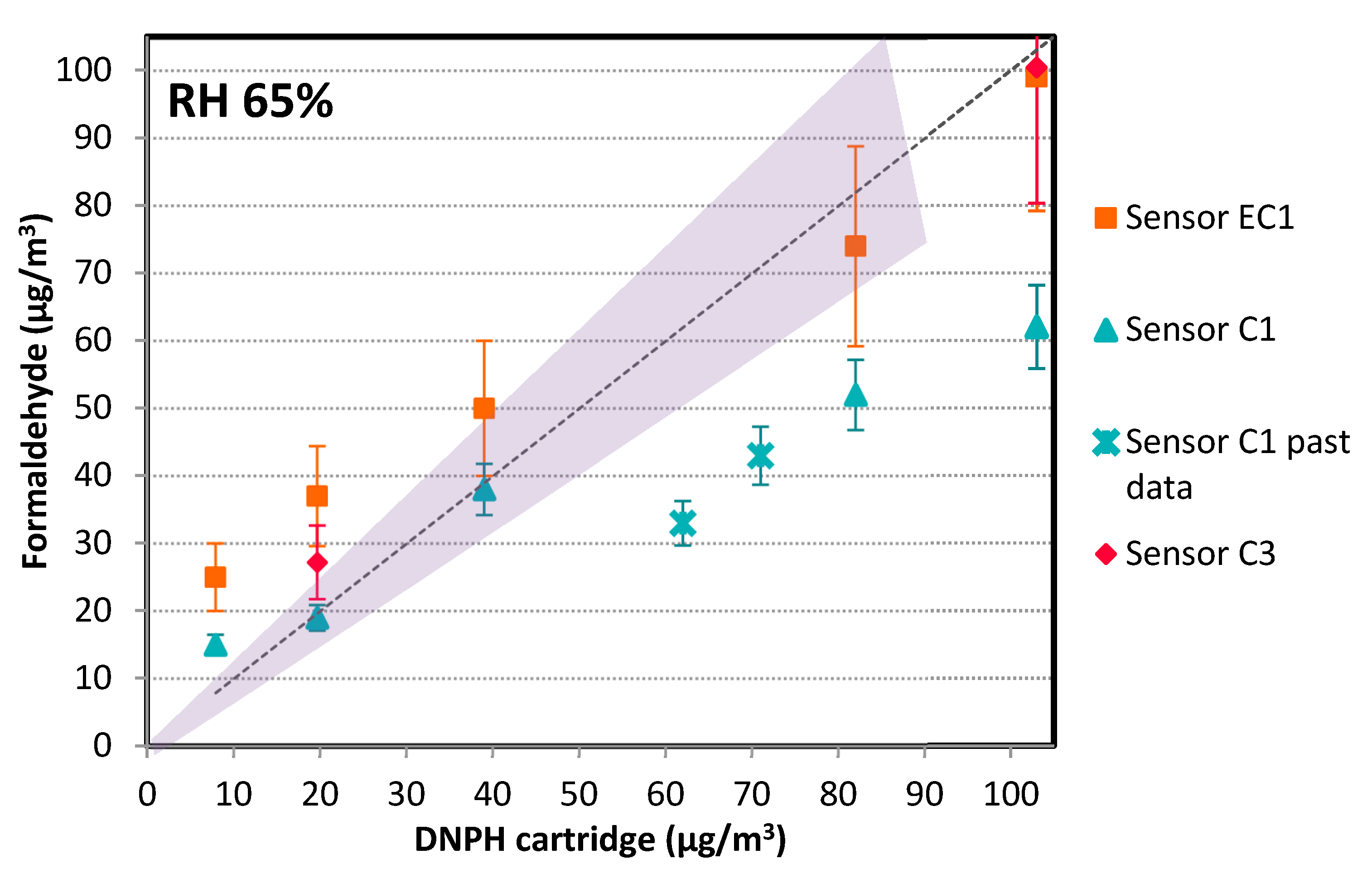 Chemosensors 08 00008 g009