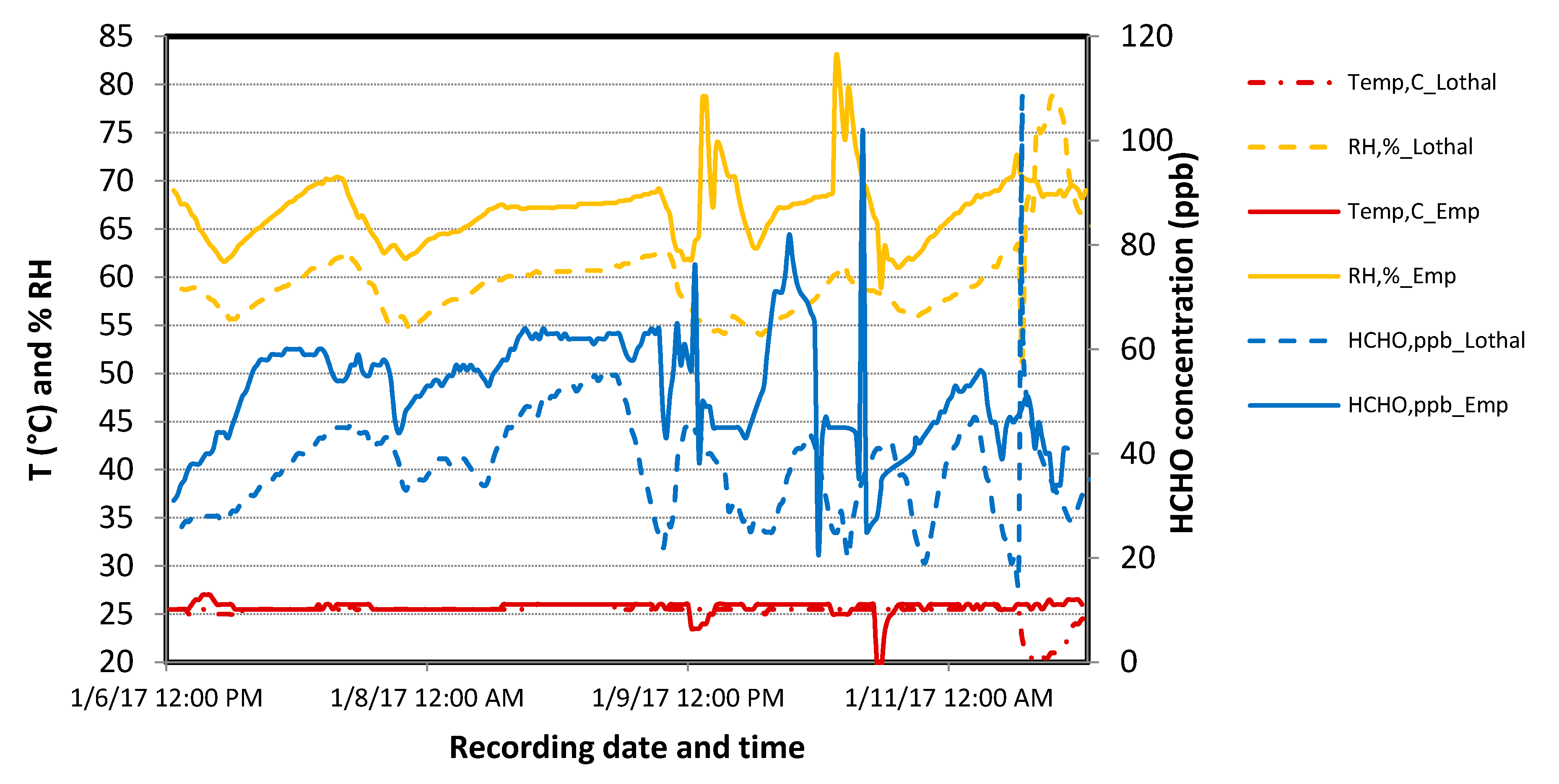 Chemosensors 08 00008 g011