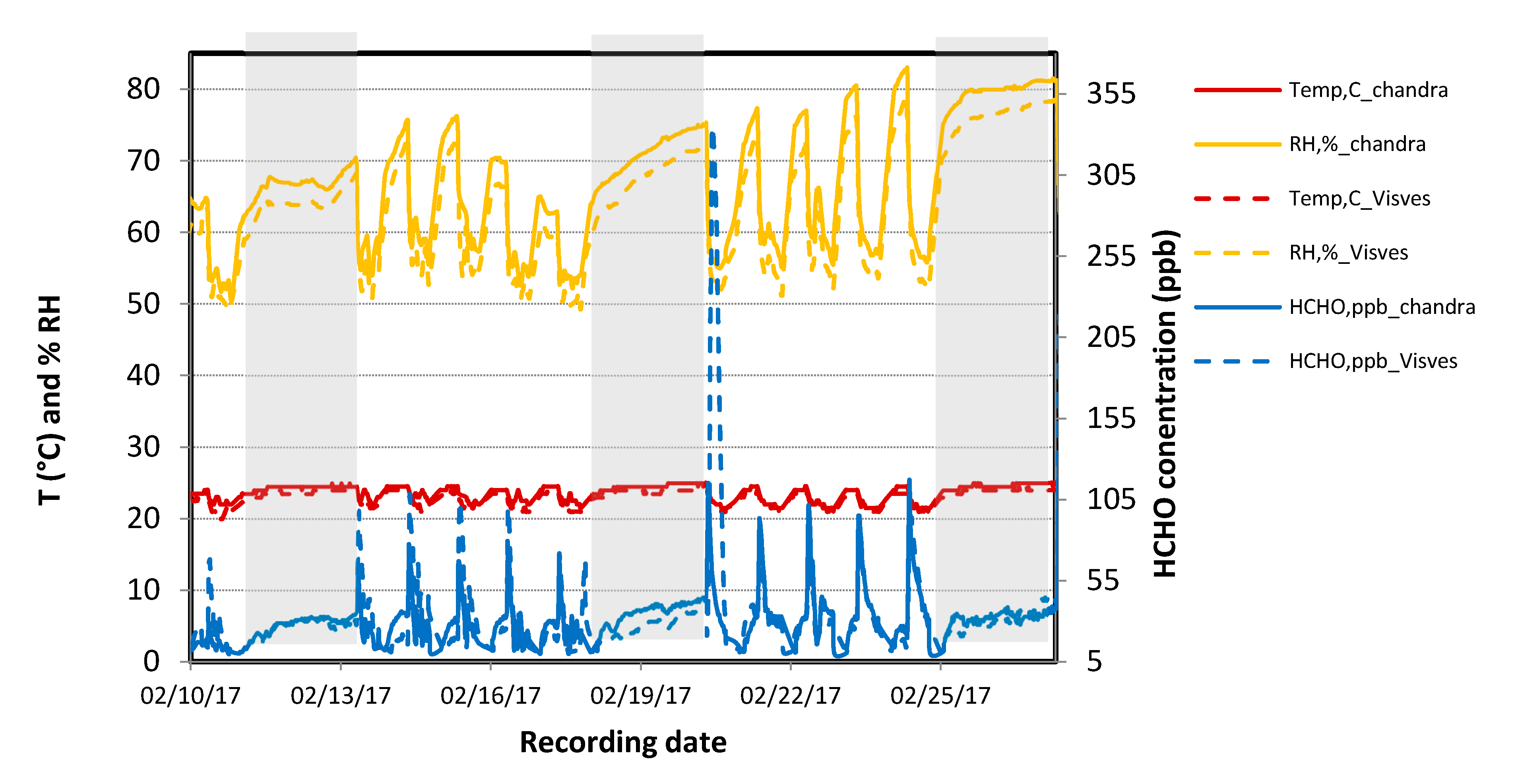 Chemosensors 08 00008 g013