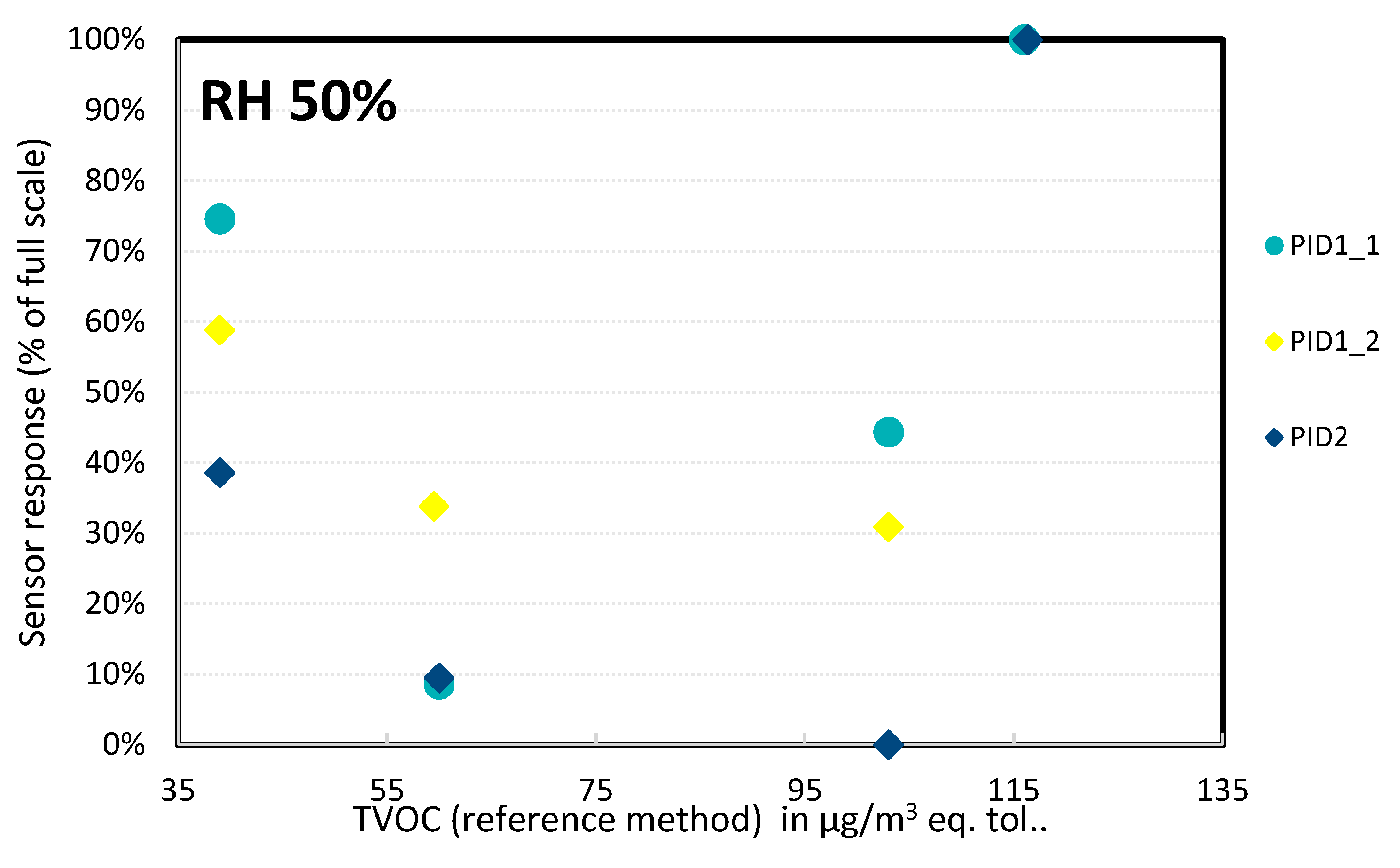 Chemosensors 08 00008 g016
