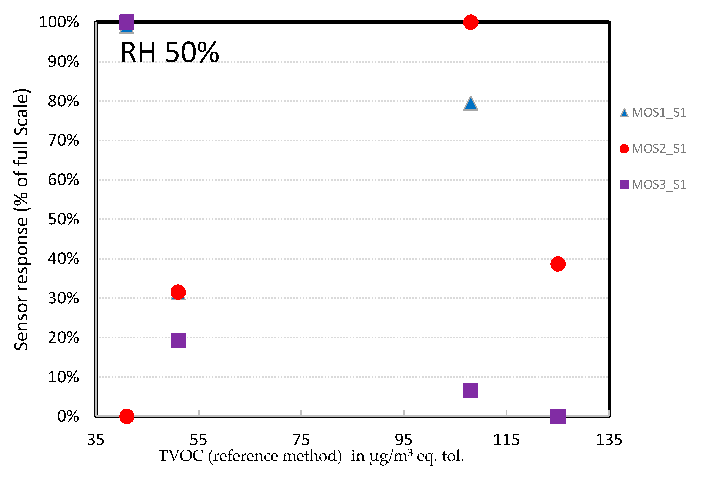 Chemosensors 08 00008 g018