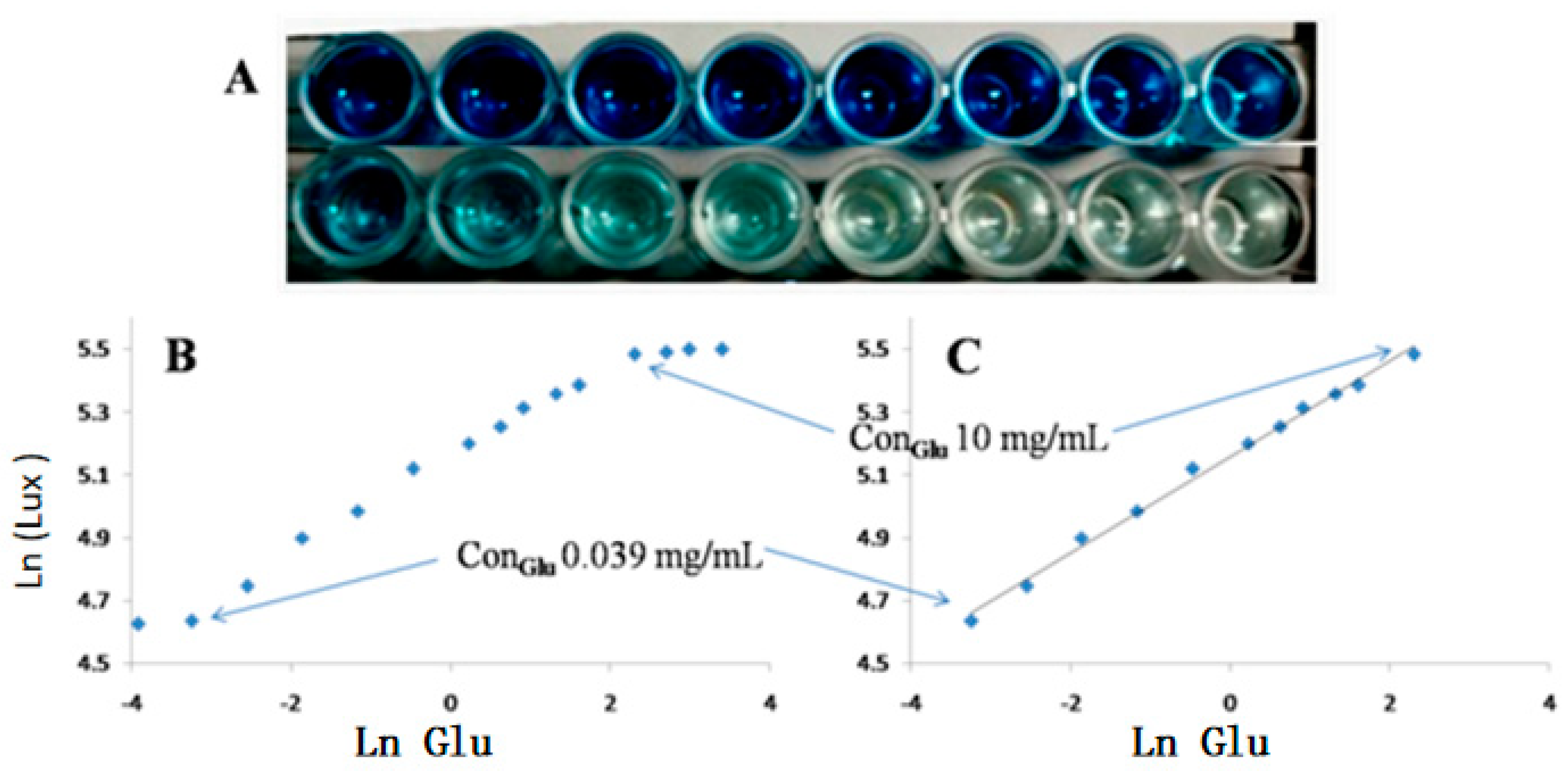 Chemosensors Free FullText LabelFree Colorimetric Detection of