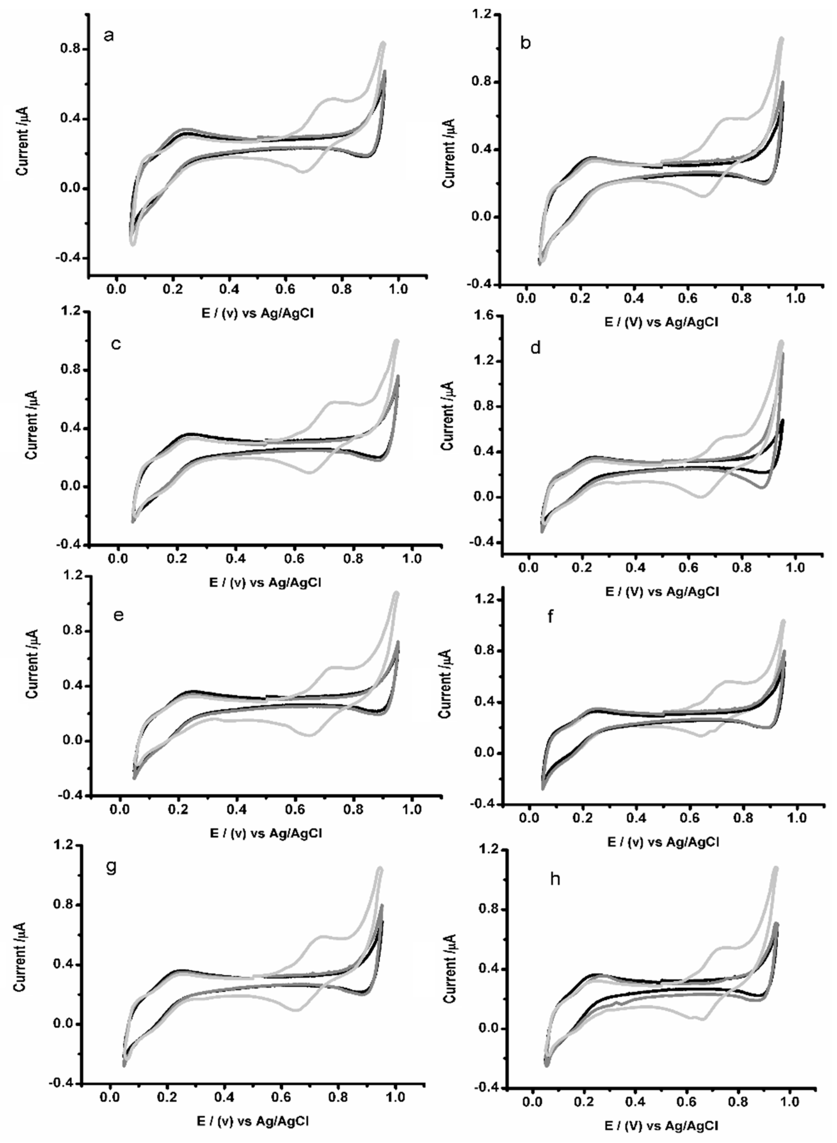 Chemosensors 08 00011 g005
