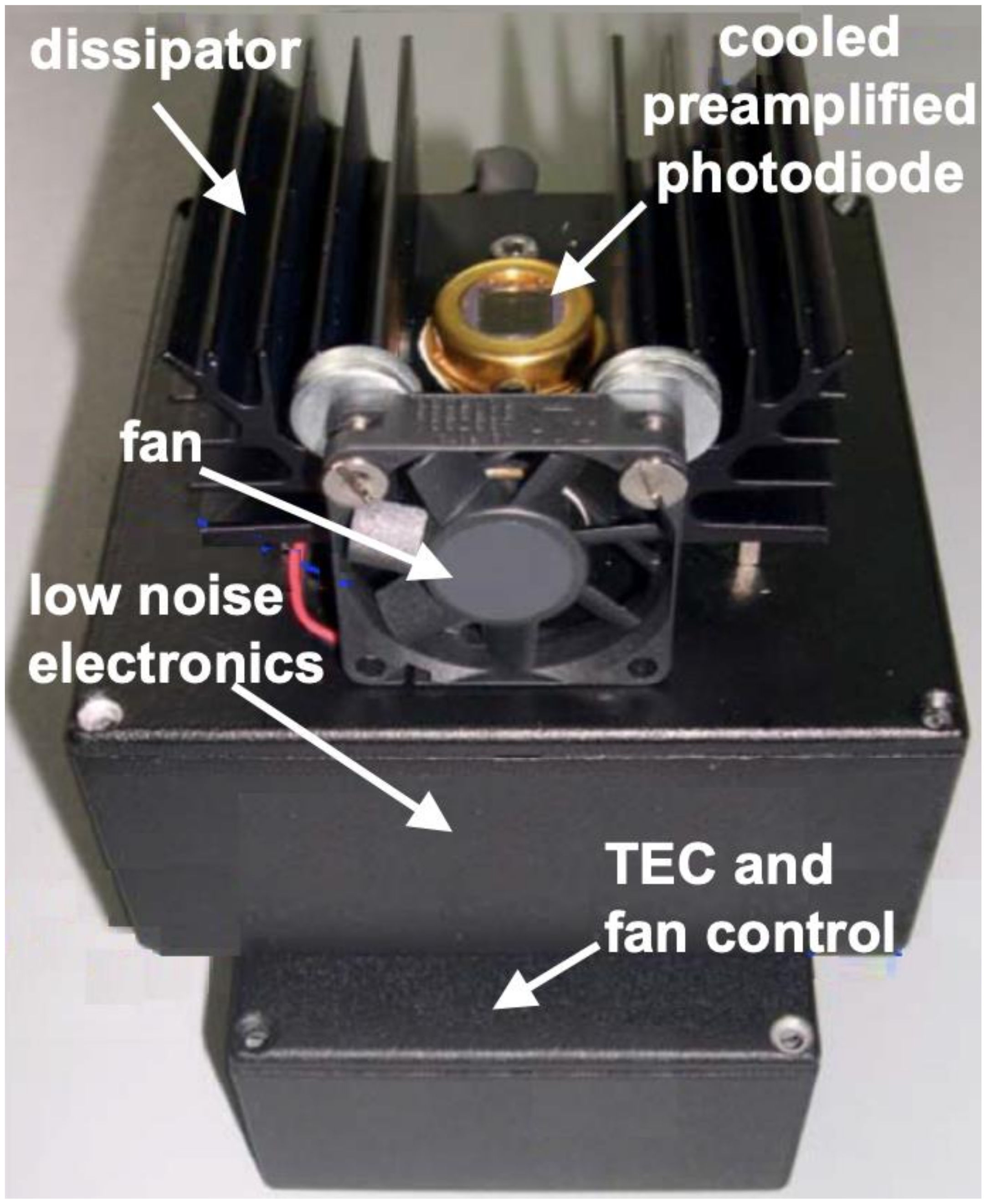 Chemosensors 08 00012 g003 Chemosensors 08 00012 g003