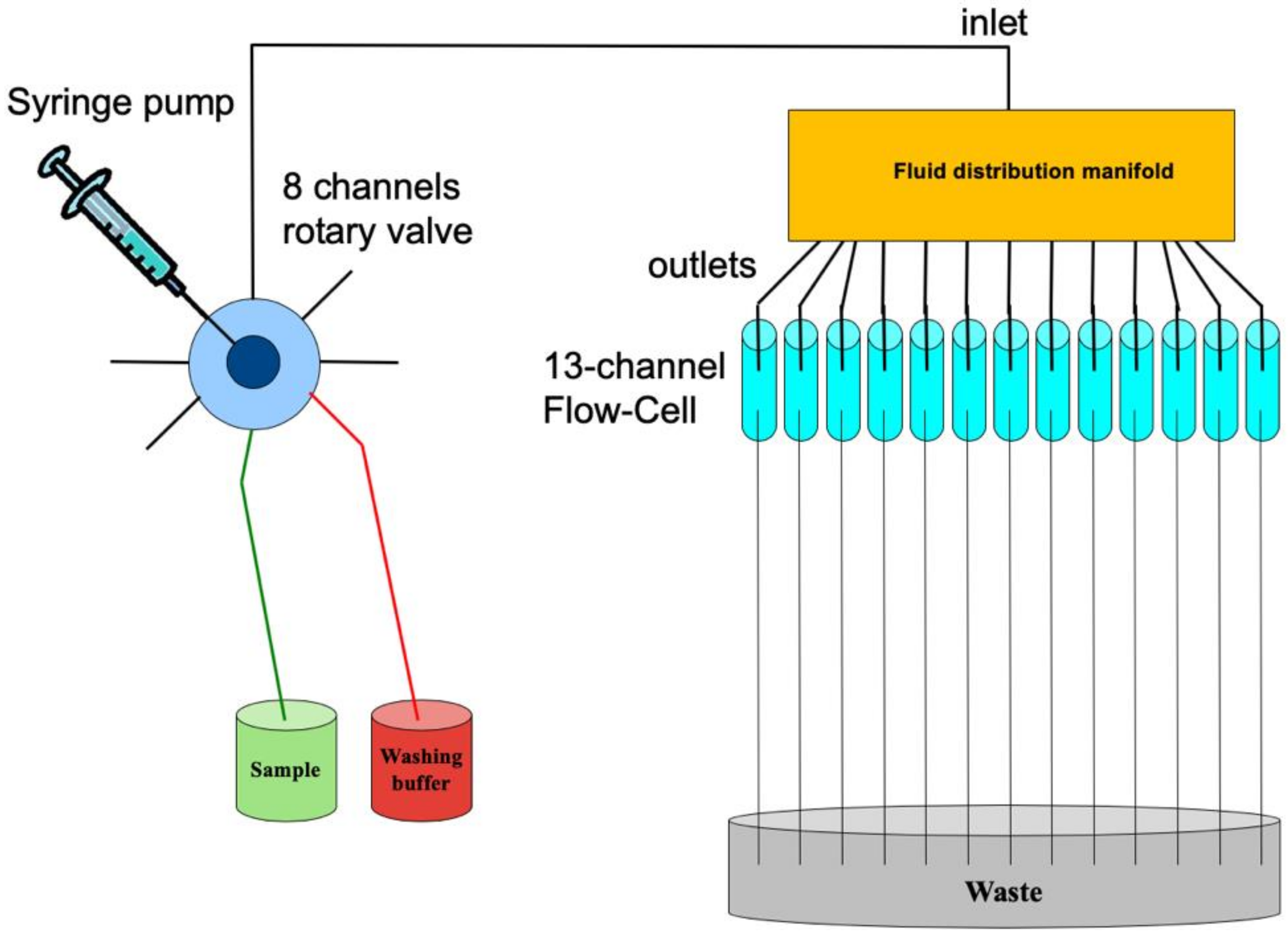 Chemosensors 08 00012 g005 Chemosensors 08 00012 g005