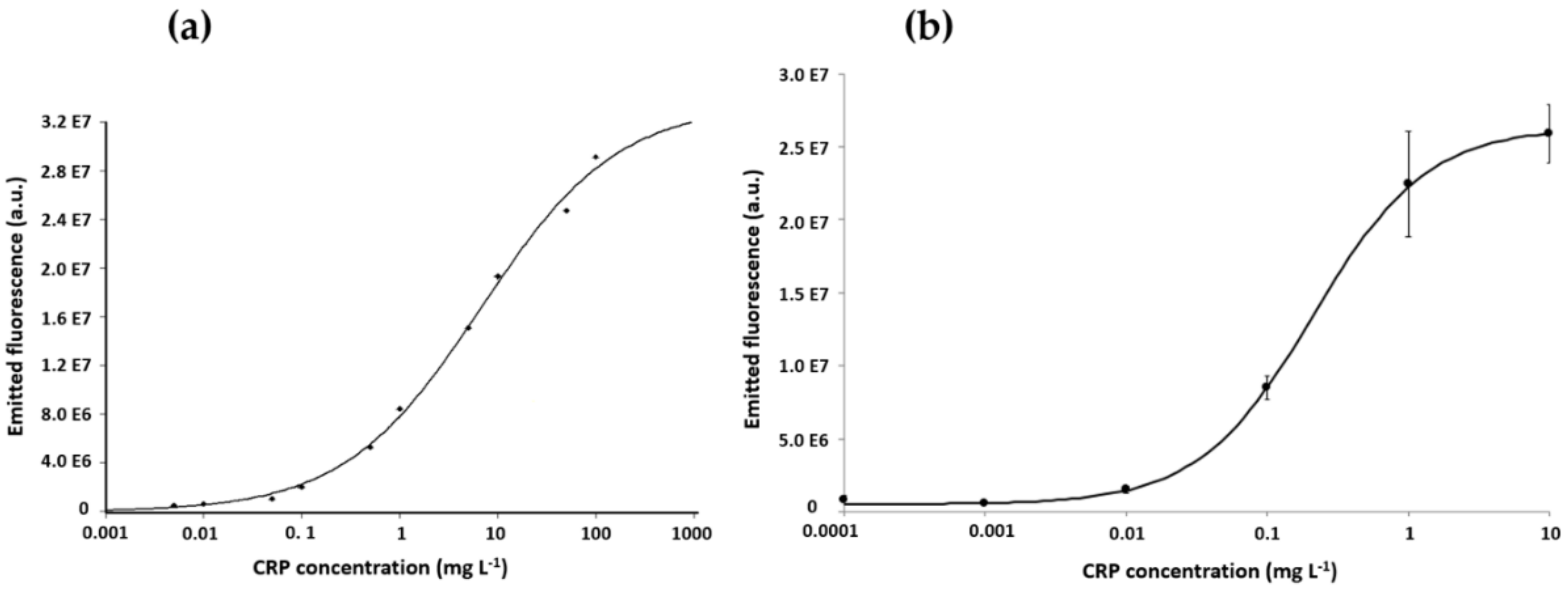 Chemosensors 08 00012 g006 Chemosensors 08 00012 g006