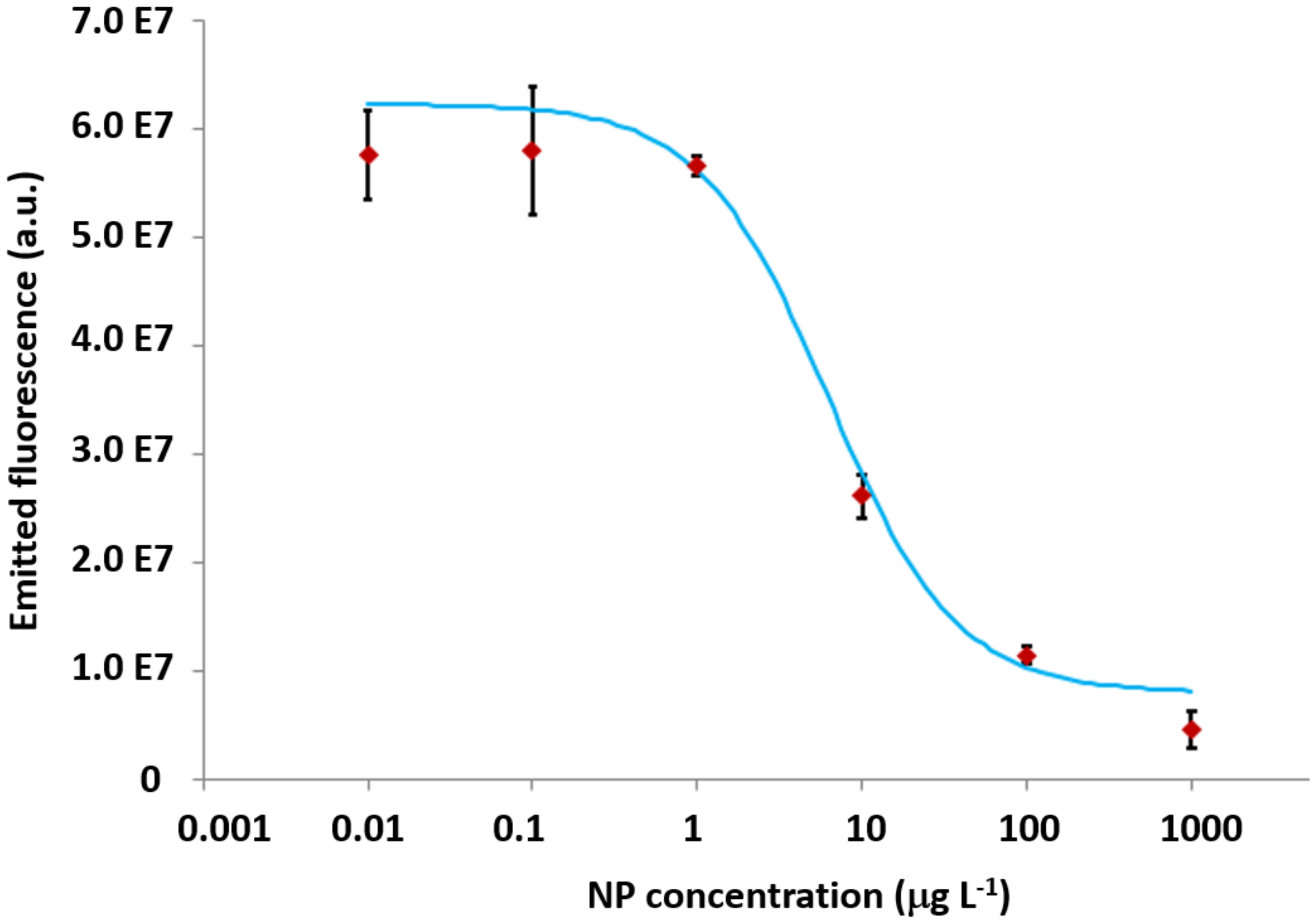 Chemosensors 08 00012 g007 Chemosensors 08 00012 g007
