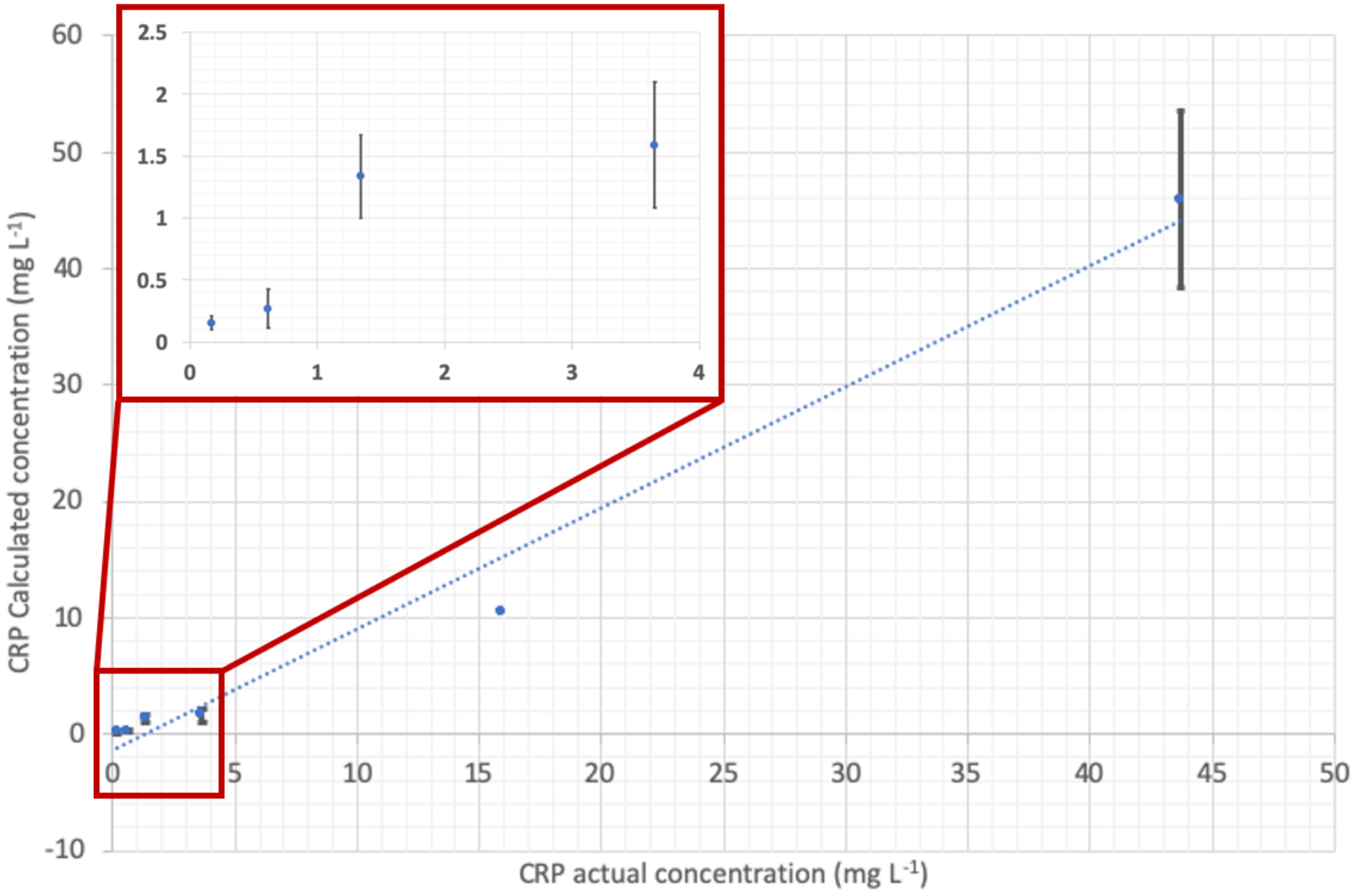 Chemosensors 08 00012 g008 Chemosensors 08 00012 g008