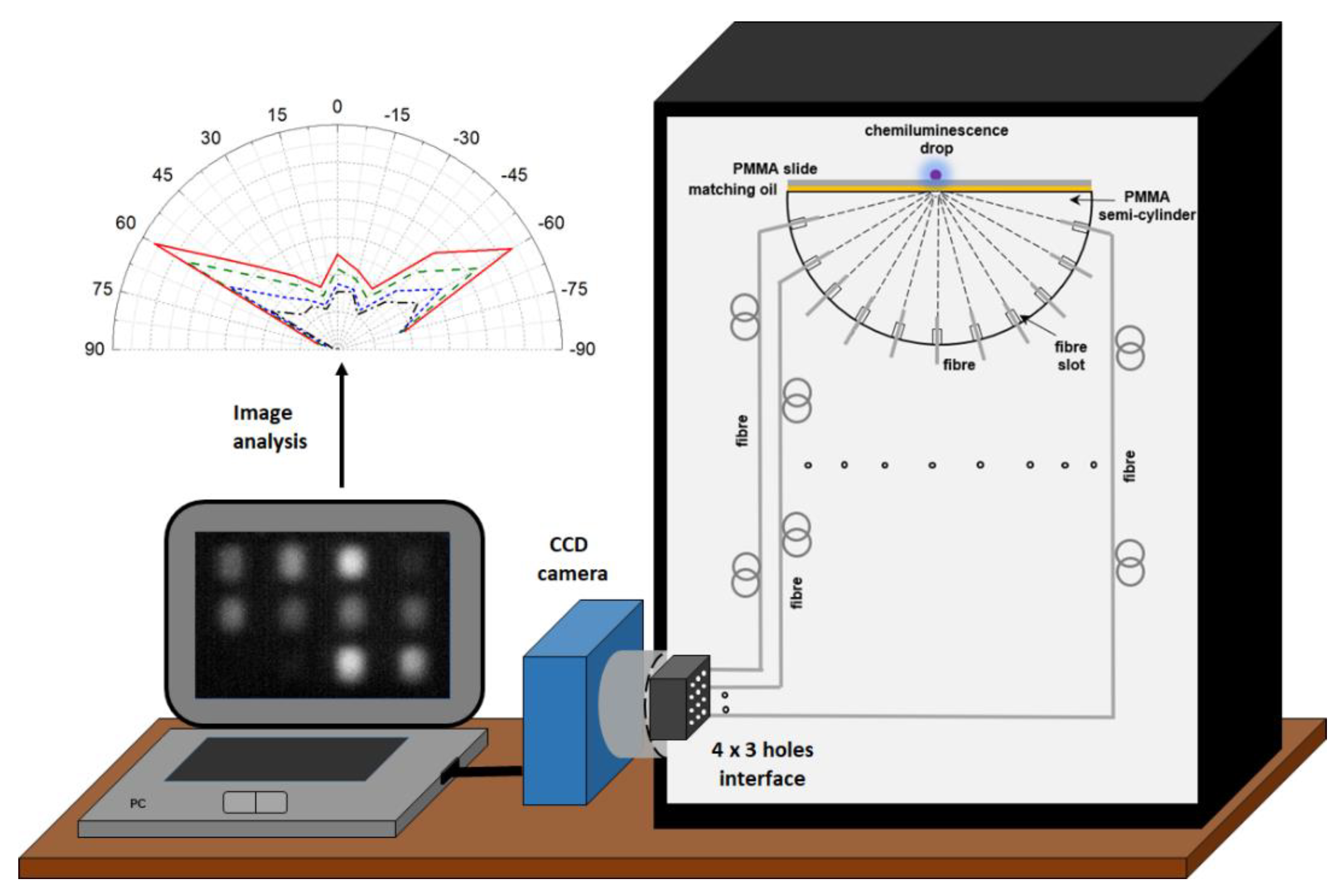 Chemosensors 08 00018 g001 Chemosensors 08 00018 g001