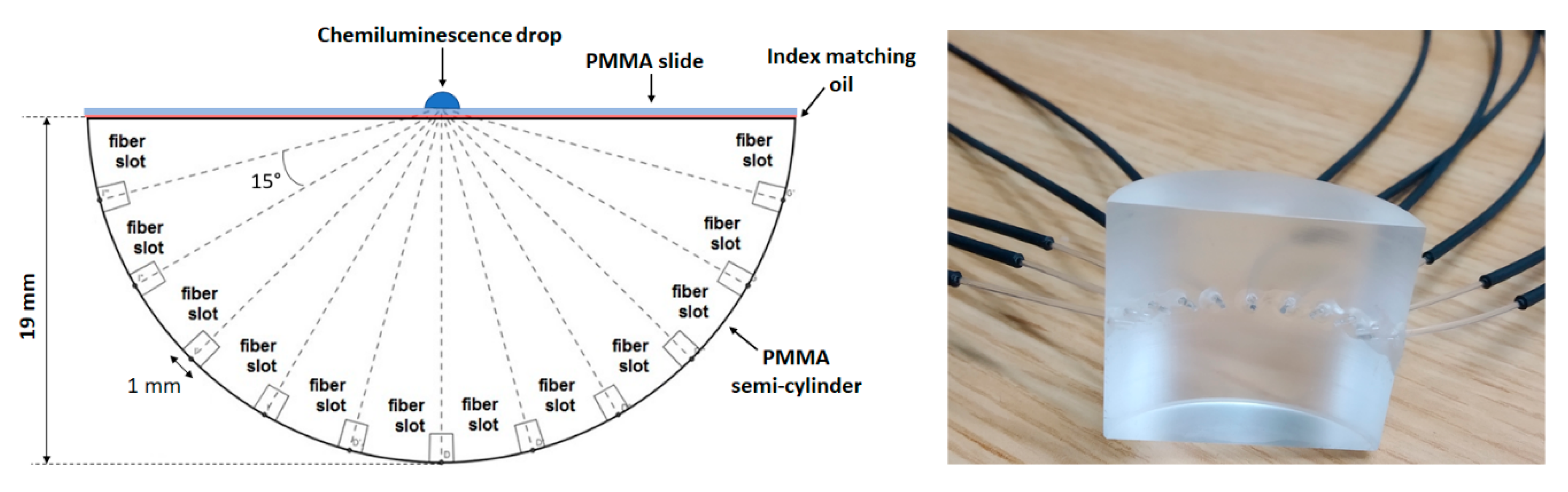 Chemosensors 08 00018 g002 Chemosensors 08 00018 g002
