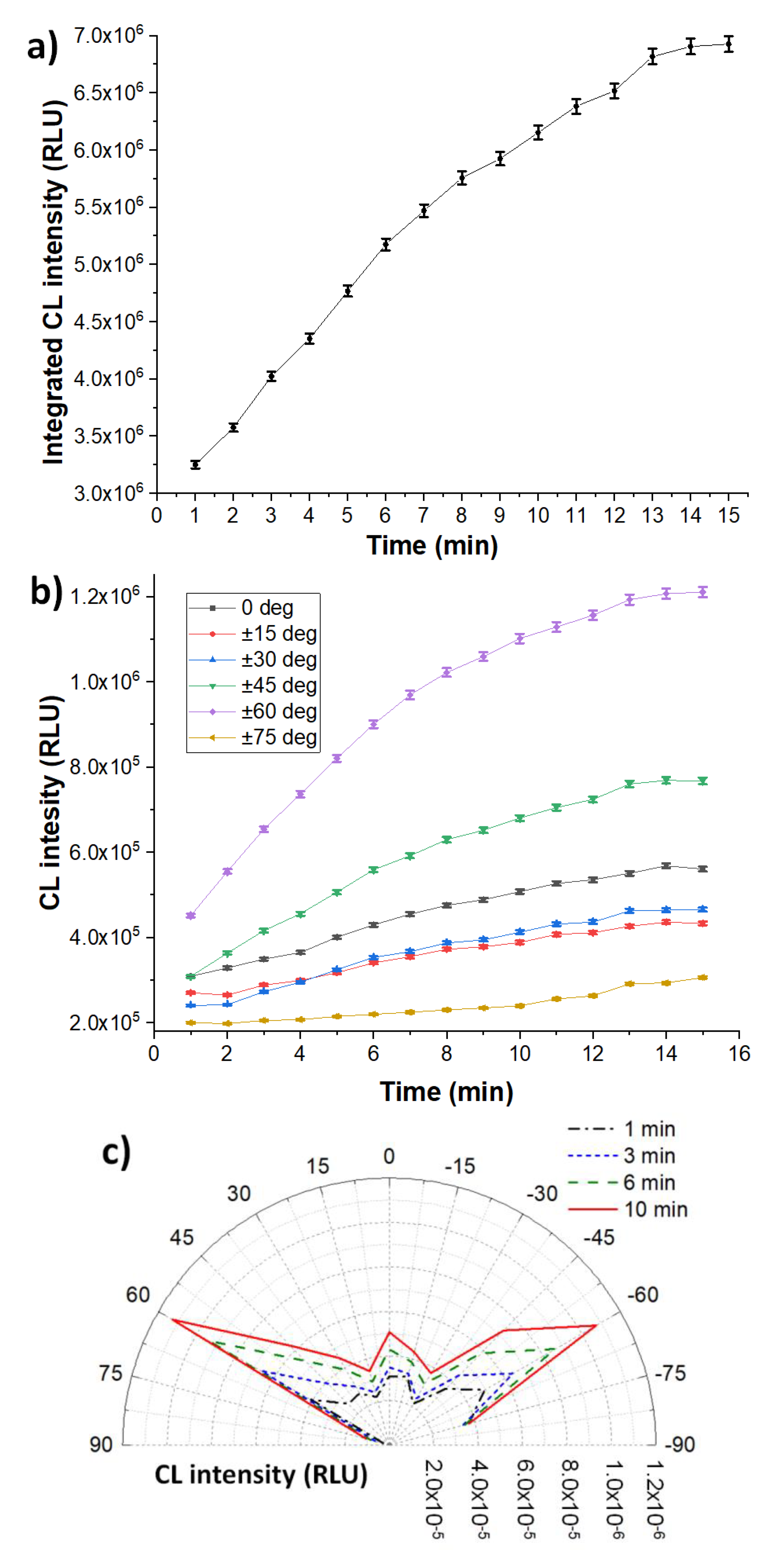 Chemosensors 08 00018 g005 Chemosensors 08 00018 g005