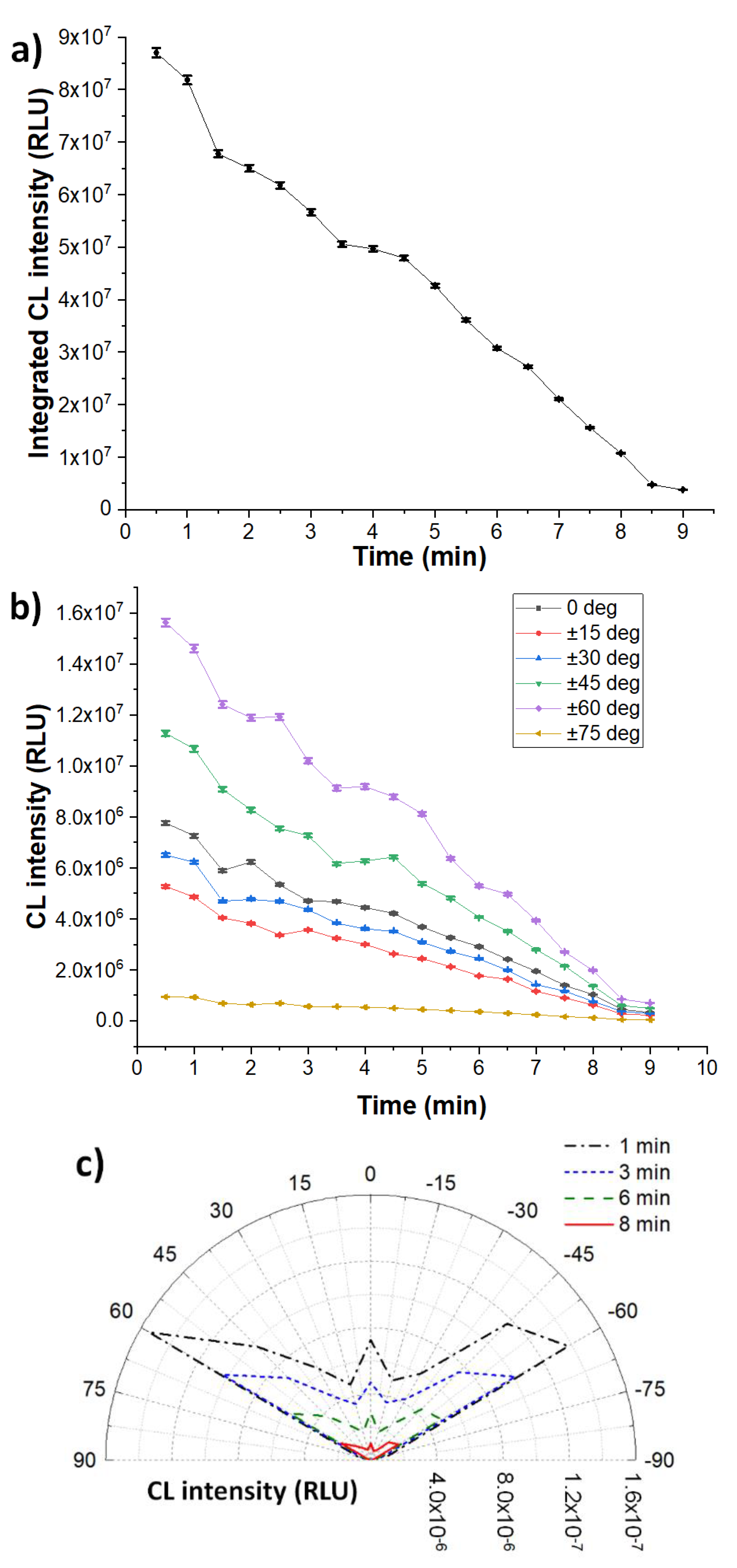 Chemosensors 08 00018 g006 Chemosensors 08 00018 g006