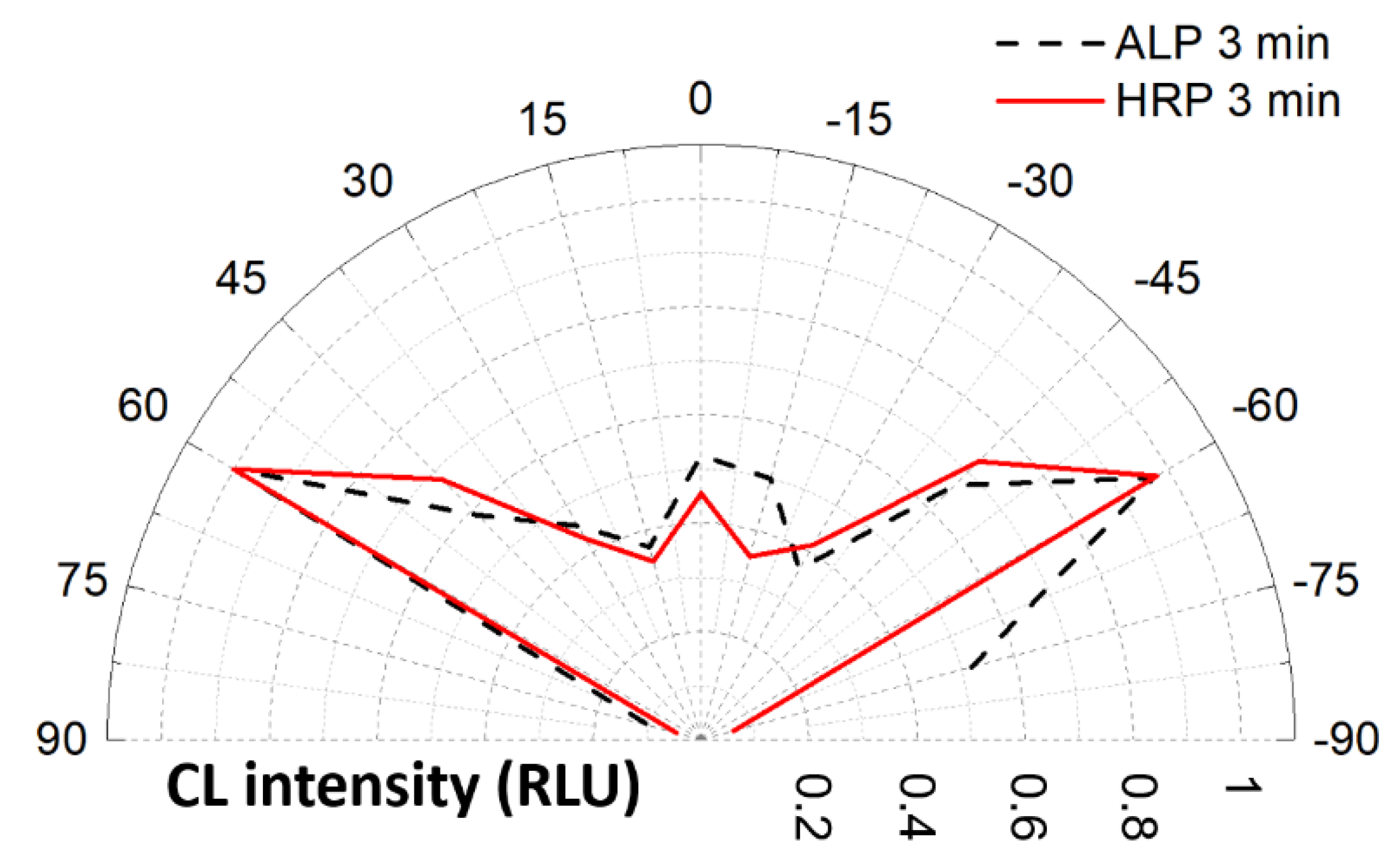 Chemosensors 08 00018 g007 Chemosensors 08 00018 g007