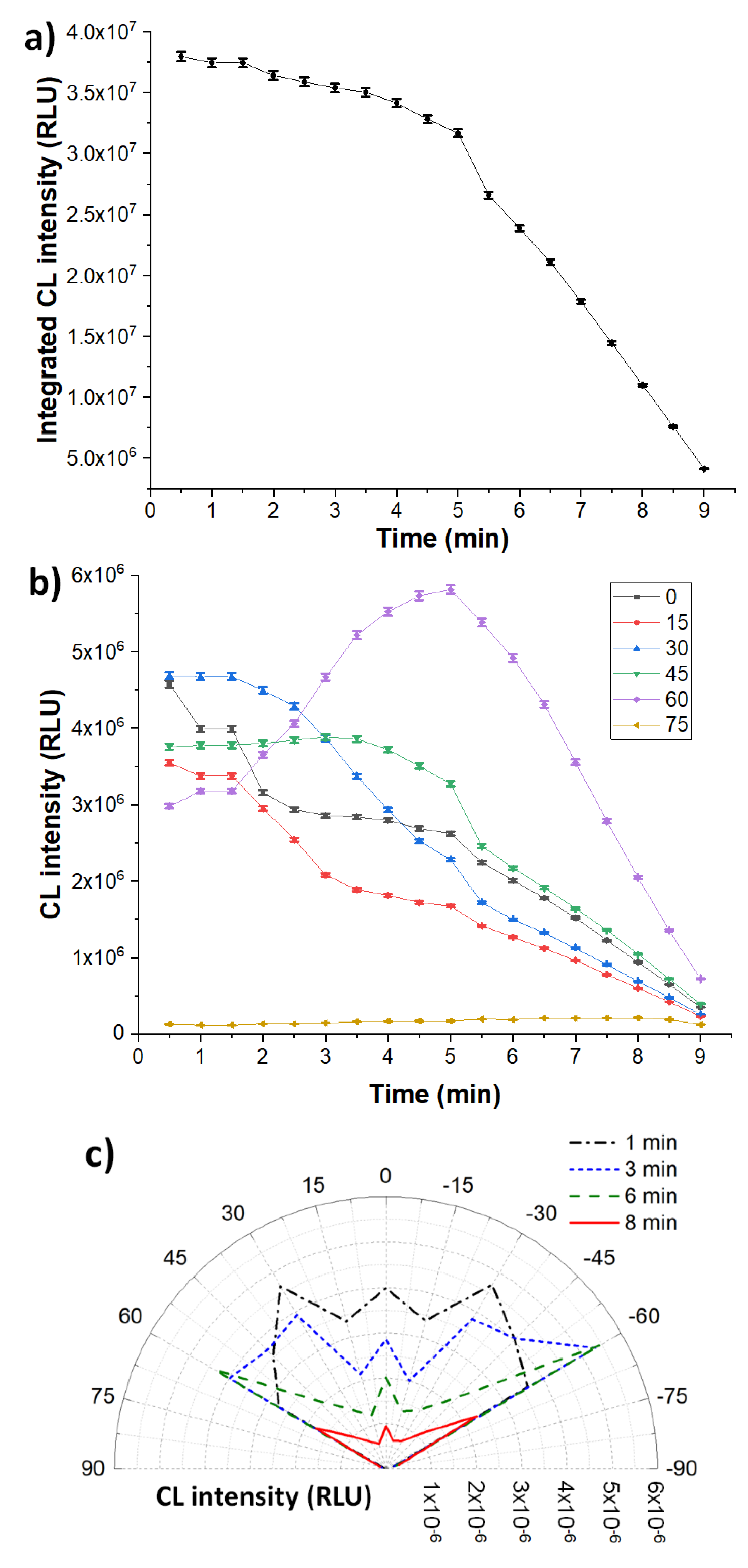Chemosensors 08 00018 g008 Chemosensors 08 00018 g008