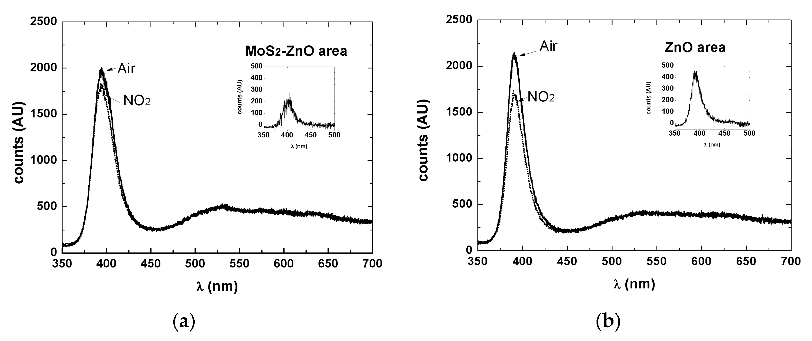 Chemosensors 08 00019 g006