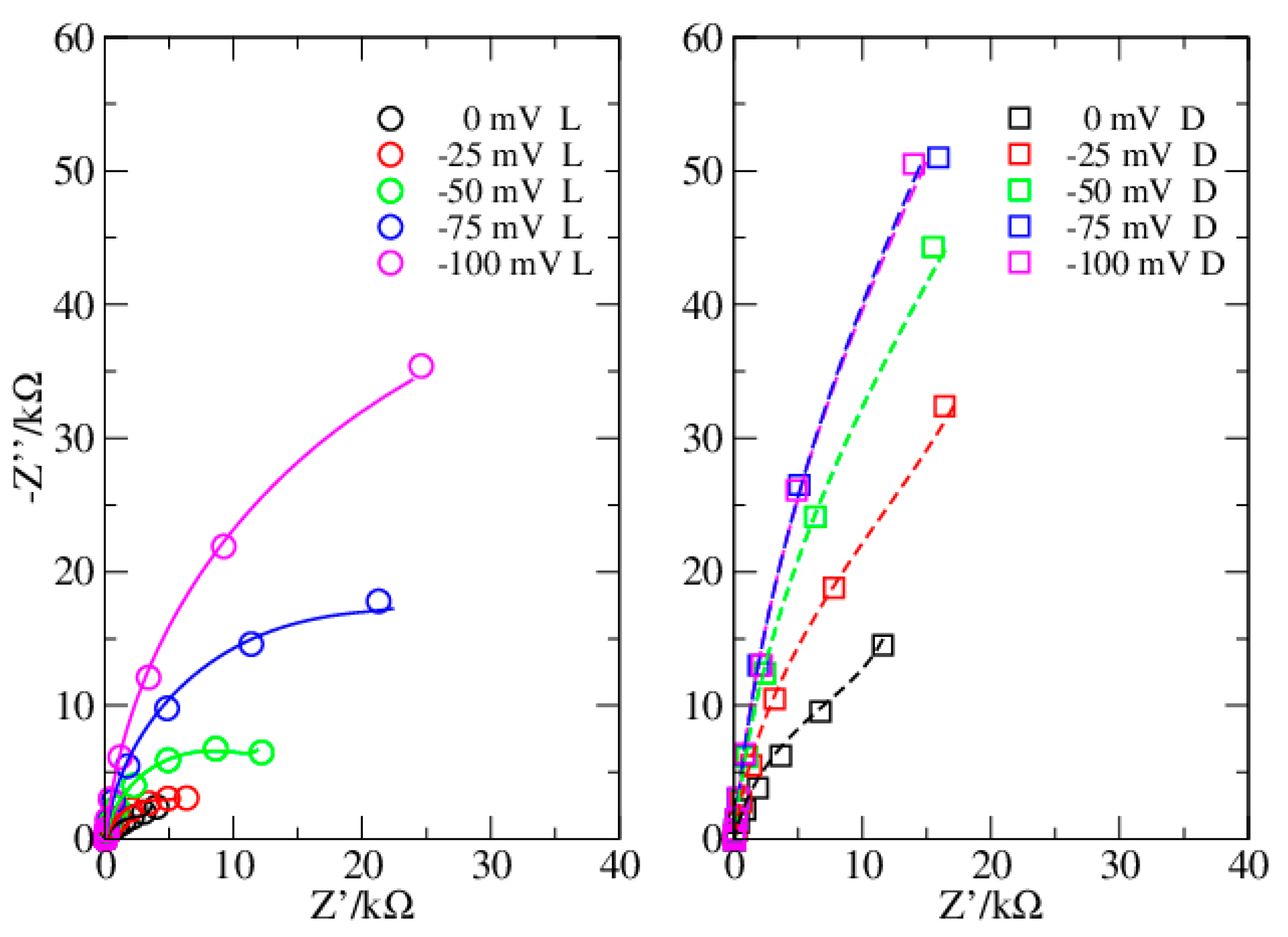 Chemosensors 08 00020 g003