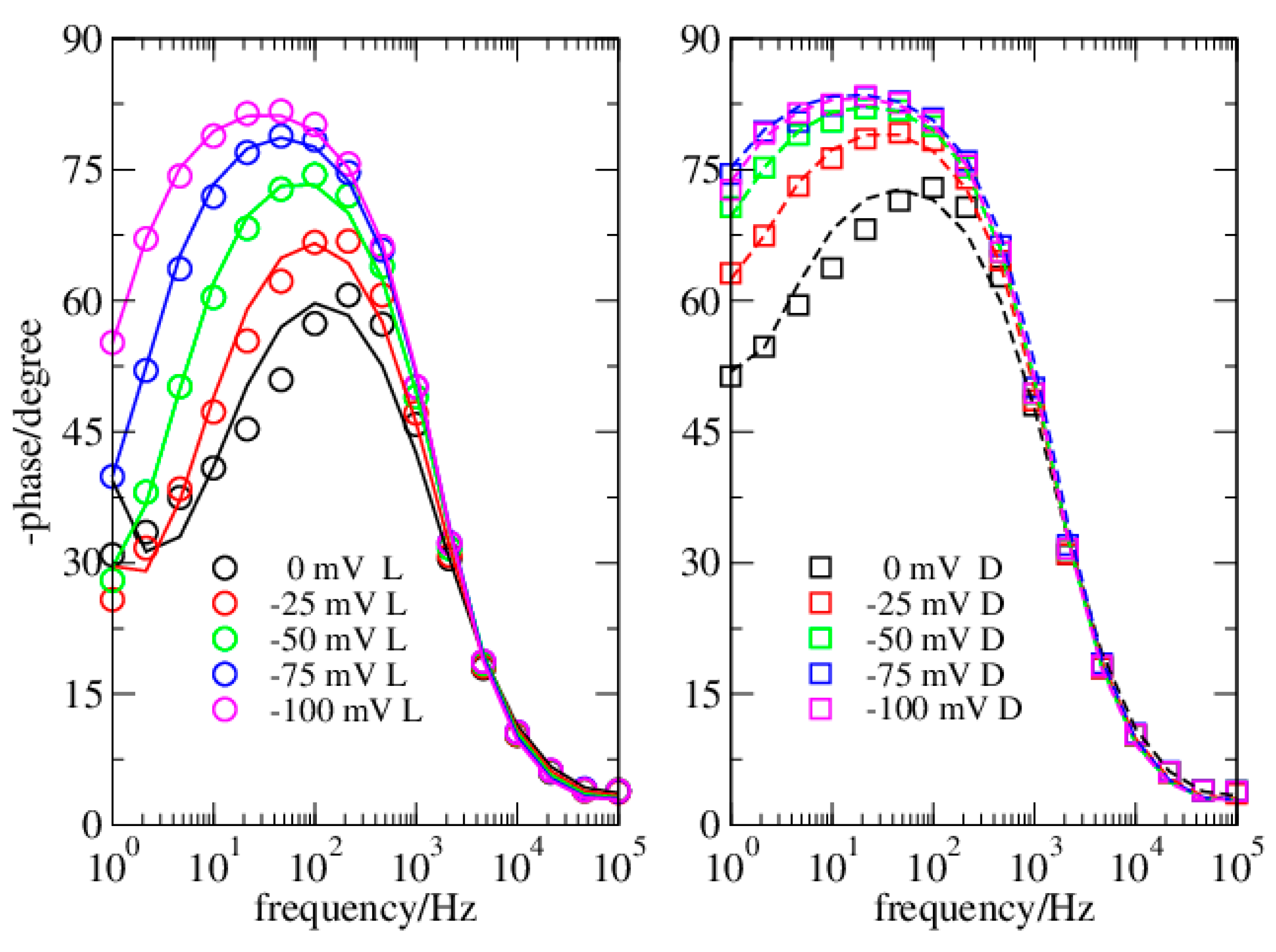 Chemosensors 08 00020 g004