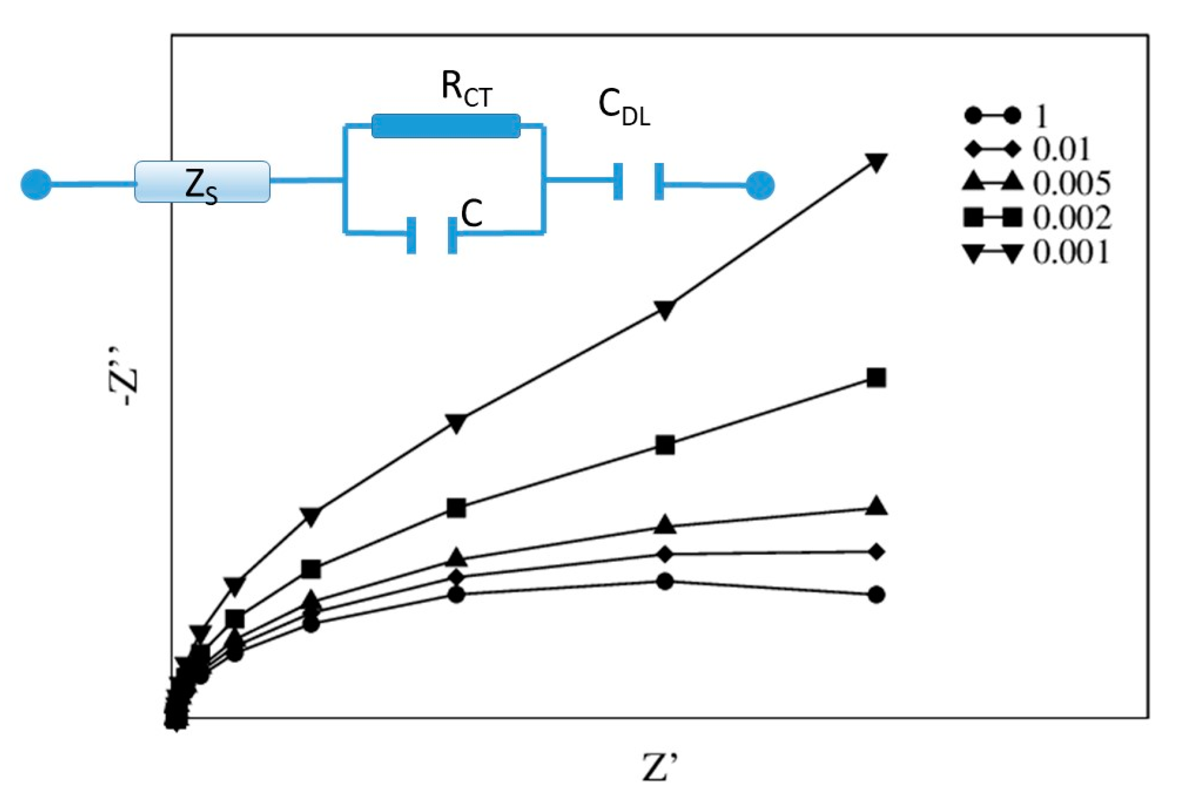Chemosensors 08 00020 g005