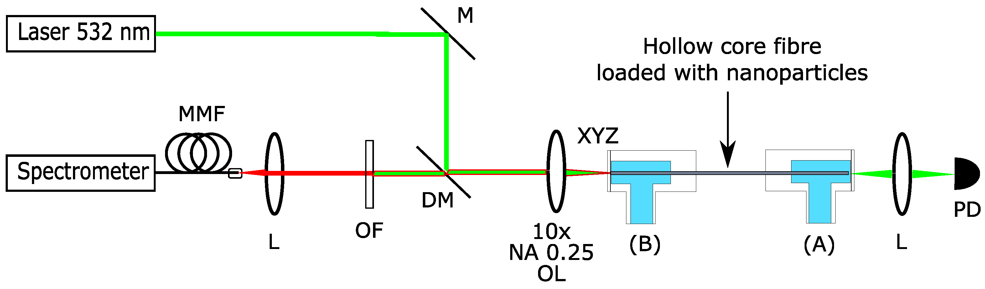 Chemosensors 08 00021 g003 Chemosensors 08 00021 g003