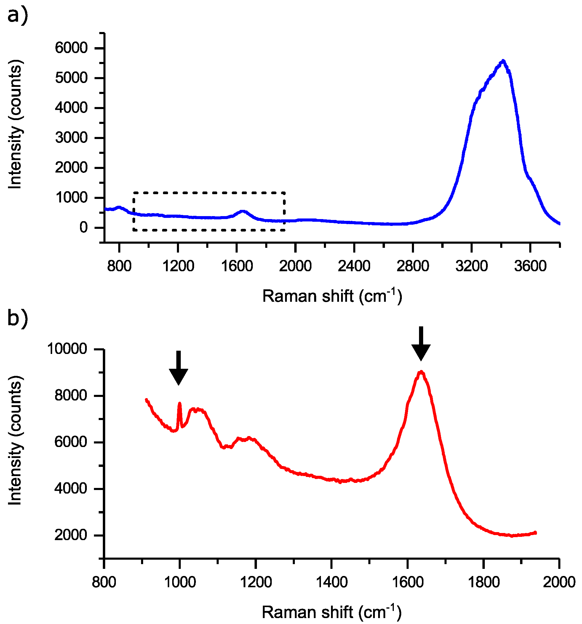 Chemosensors 08 00021 g005 Chemosensors 08 00021 g005