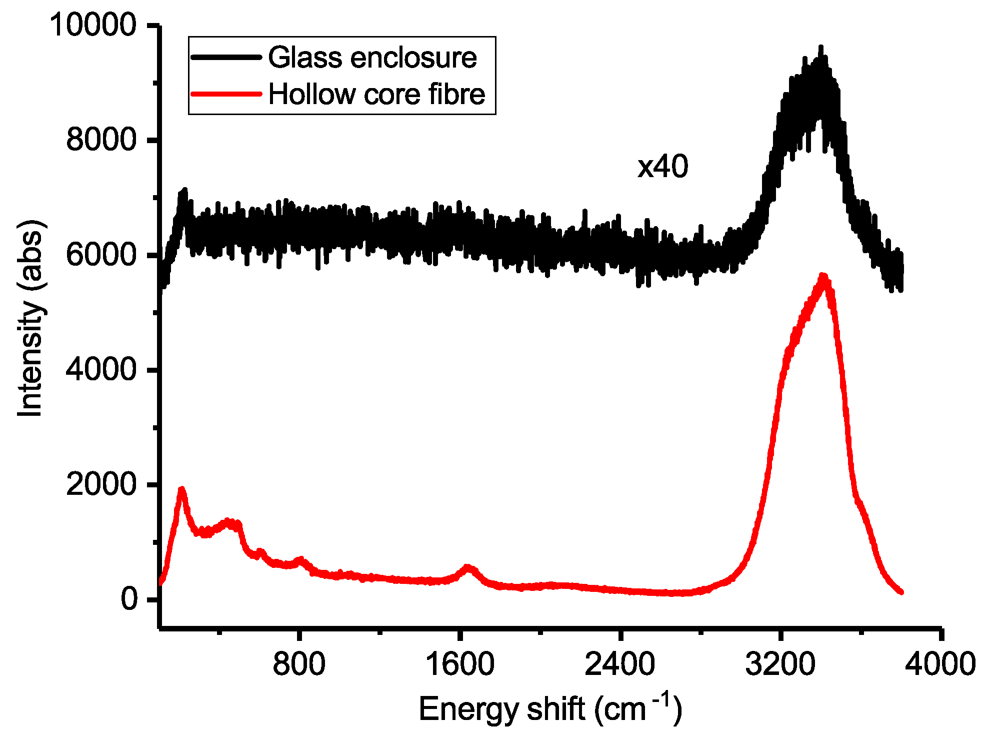 Chemosensors 08 00021 g006 Chemosensors 08 00021 g006