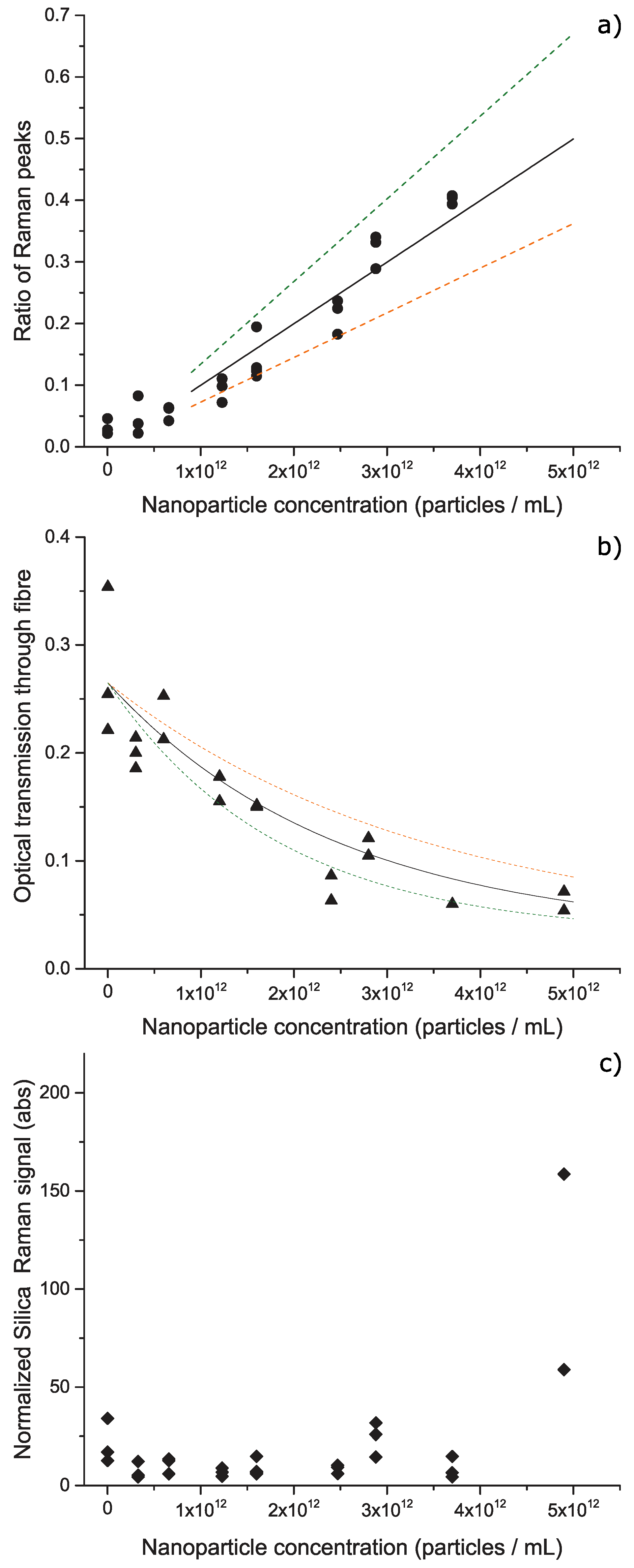 Chemosensors 08 00021 g007 Chemosensors 08 00021 g007