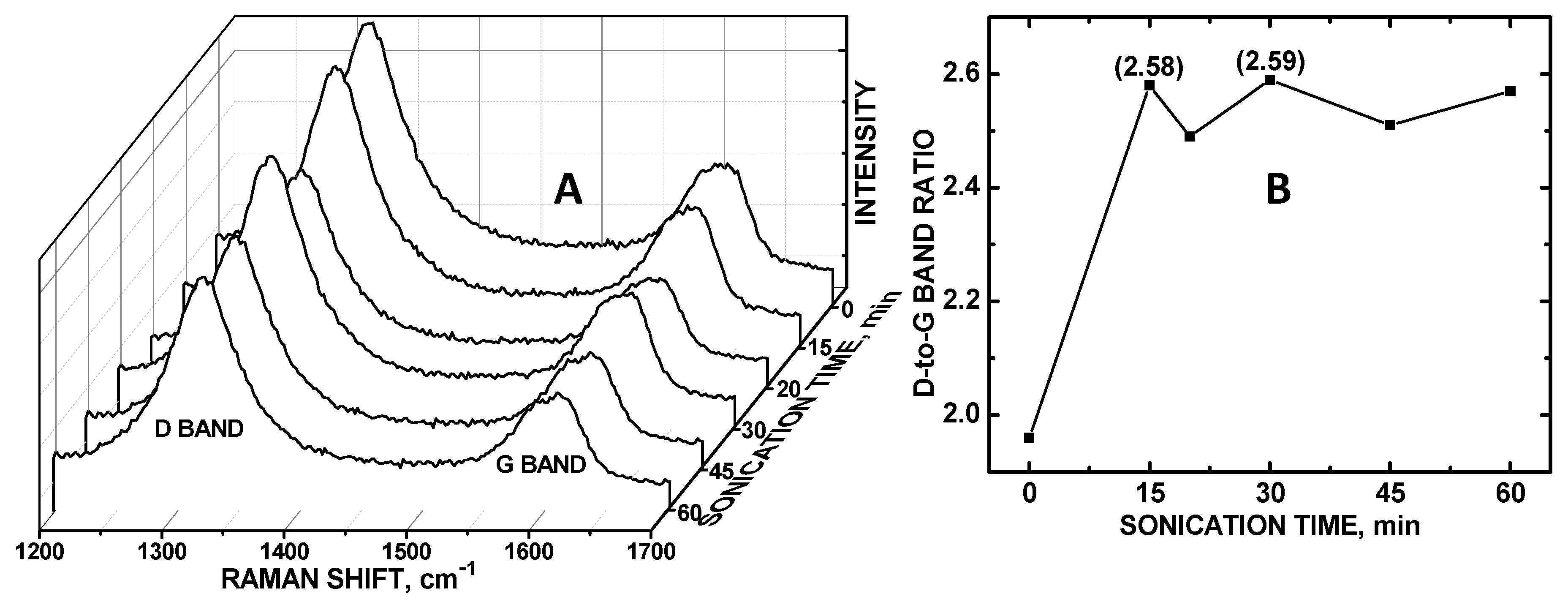 Chemosensors 08 00022 g002 Chemosensors 08 00022 g002