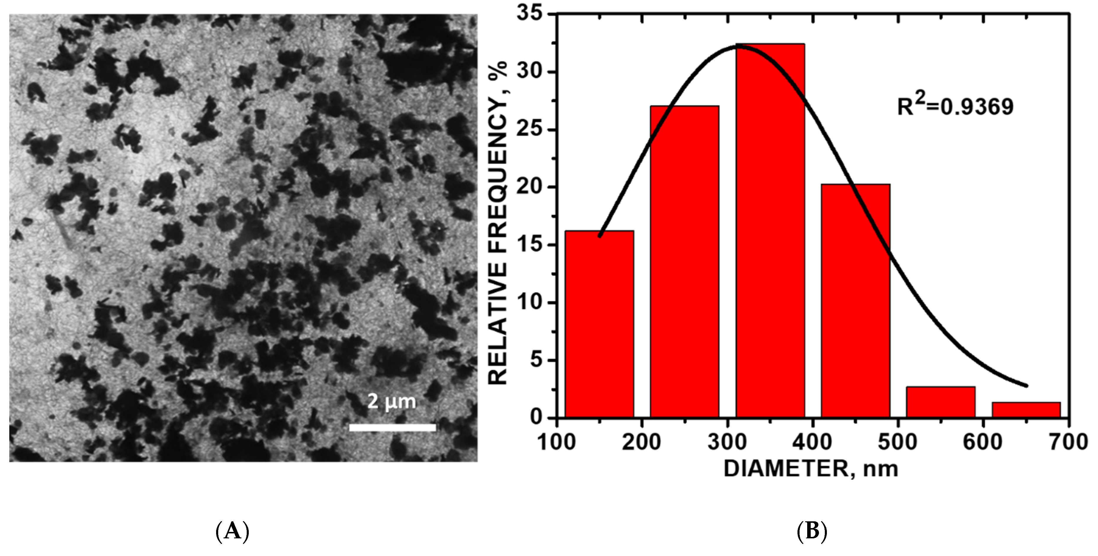 Chemosensors 08 00022 g003 Chemosensors 08 00022 g003