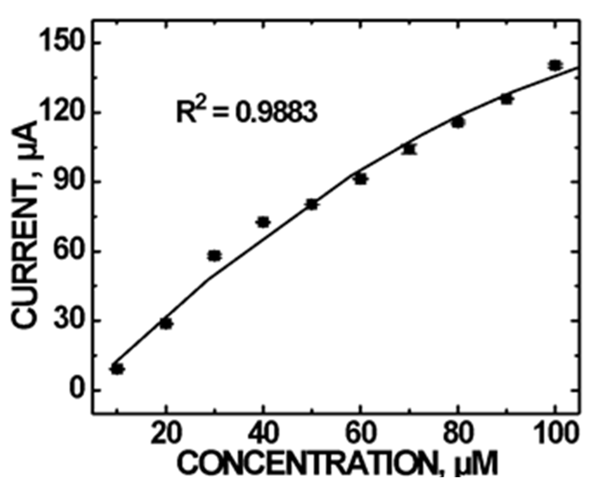 Chemosensors 08 00022 g004 Chemosensors 08 00022 g004