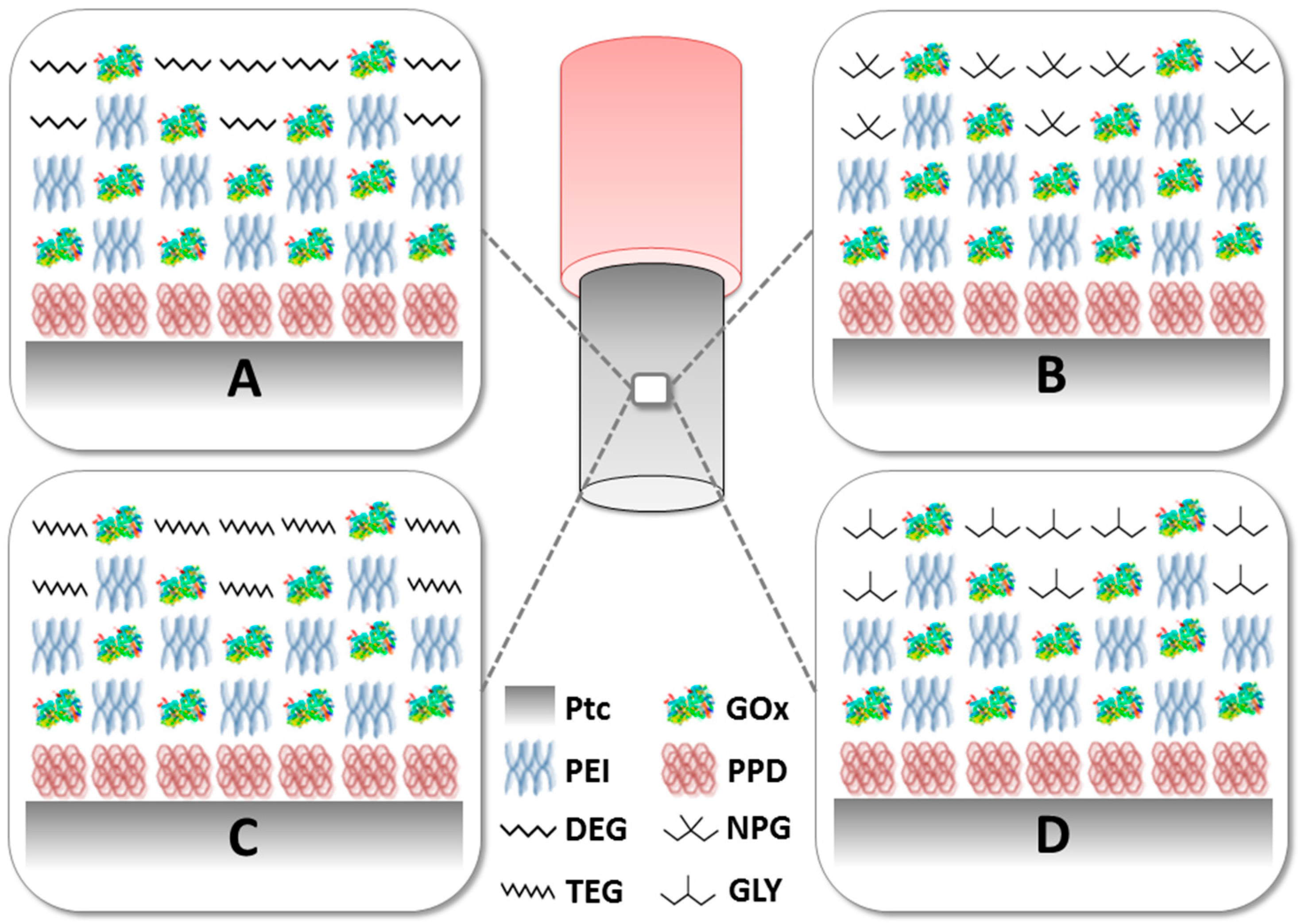 Chemosensors 08 00023 g001 Chemosensors 08 00023 g001