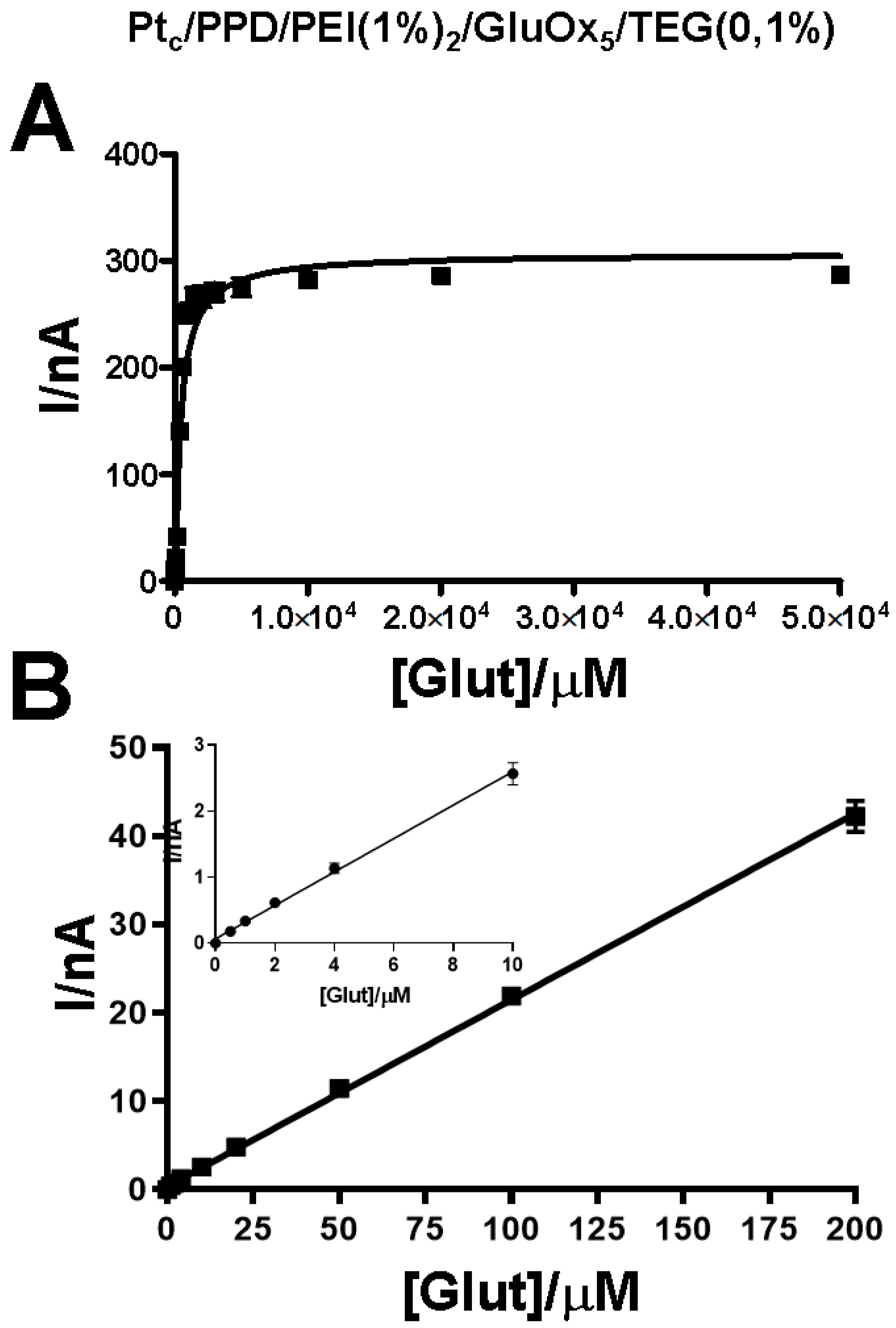 Chemosensors 08 00023 g002 Chemosensors 08 00023 g002