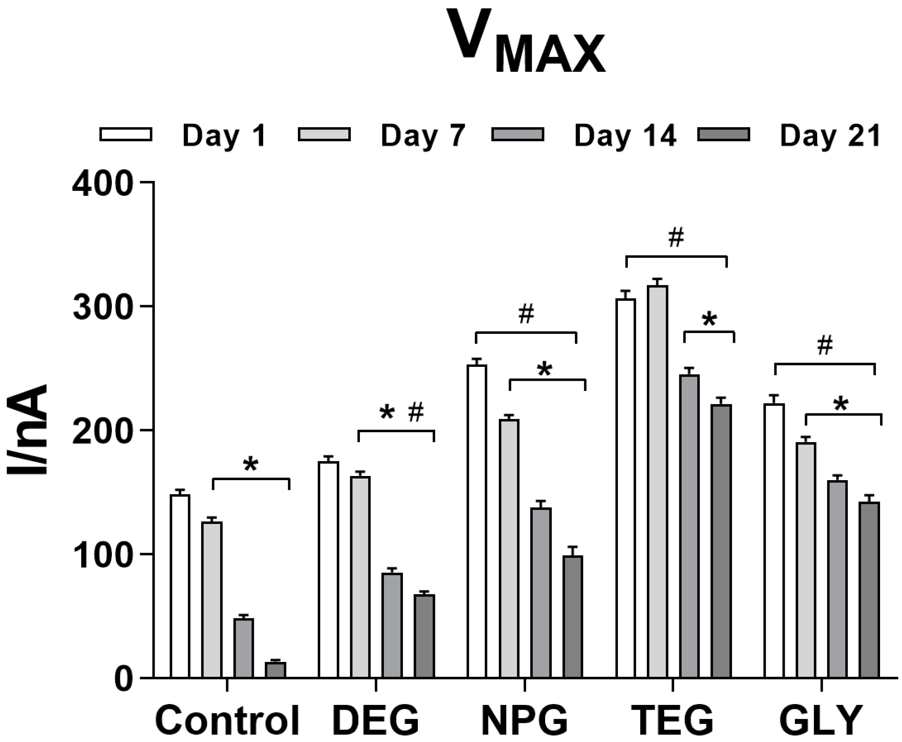 Chemosensors 08 00023 g003 Chemosensors 08 00023 g003