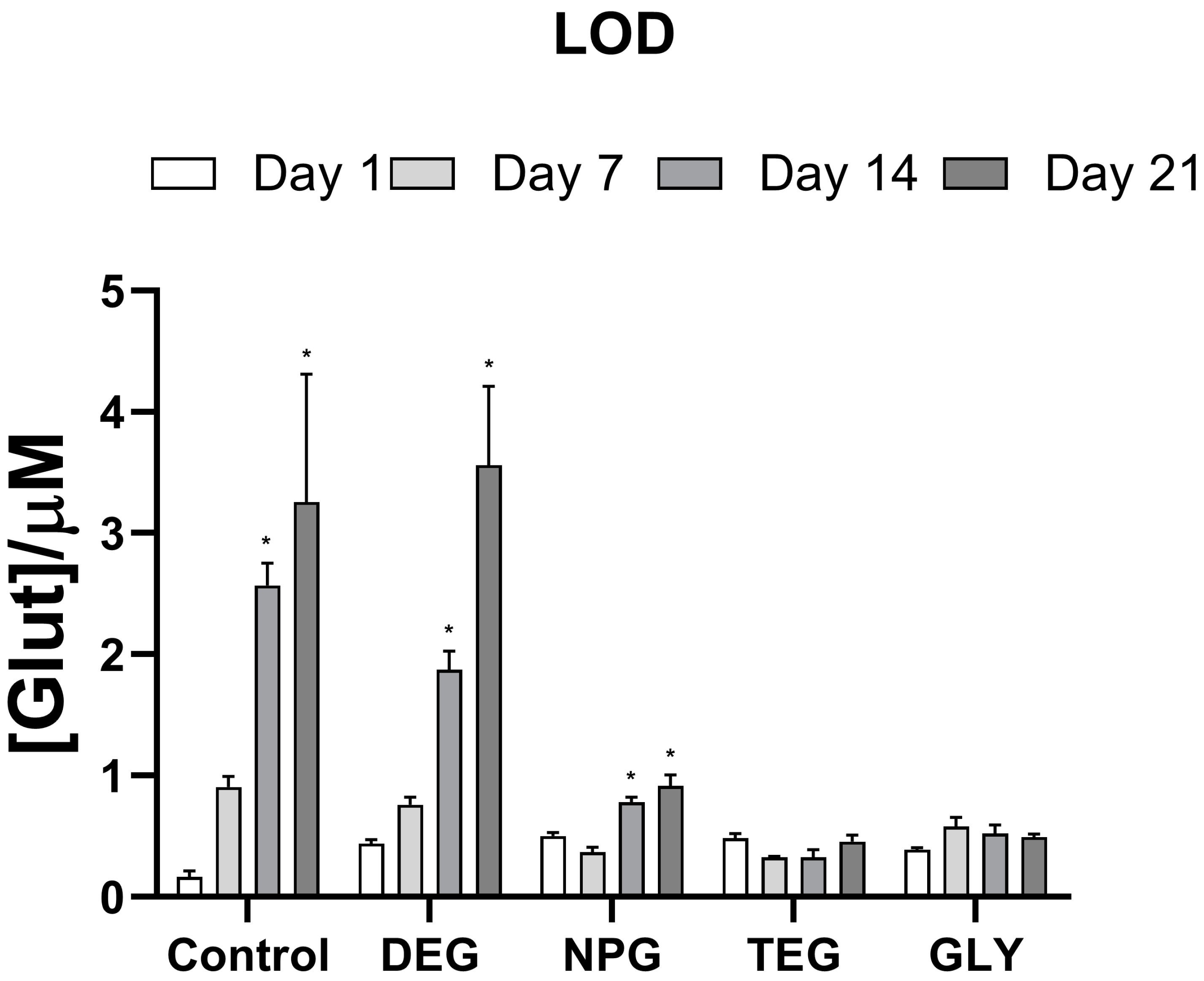Chemosensors 08 00023 g006 Chemosensors 08 00023 g006