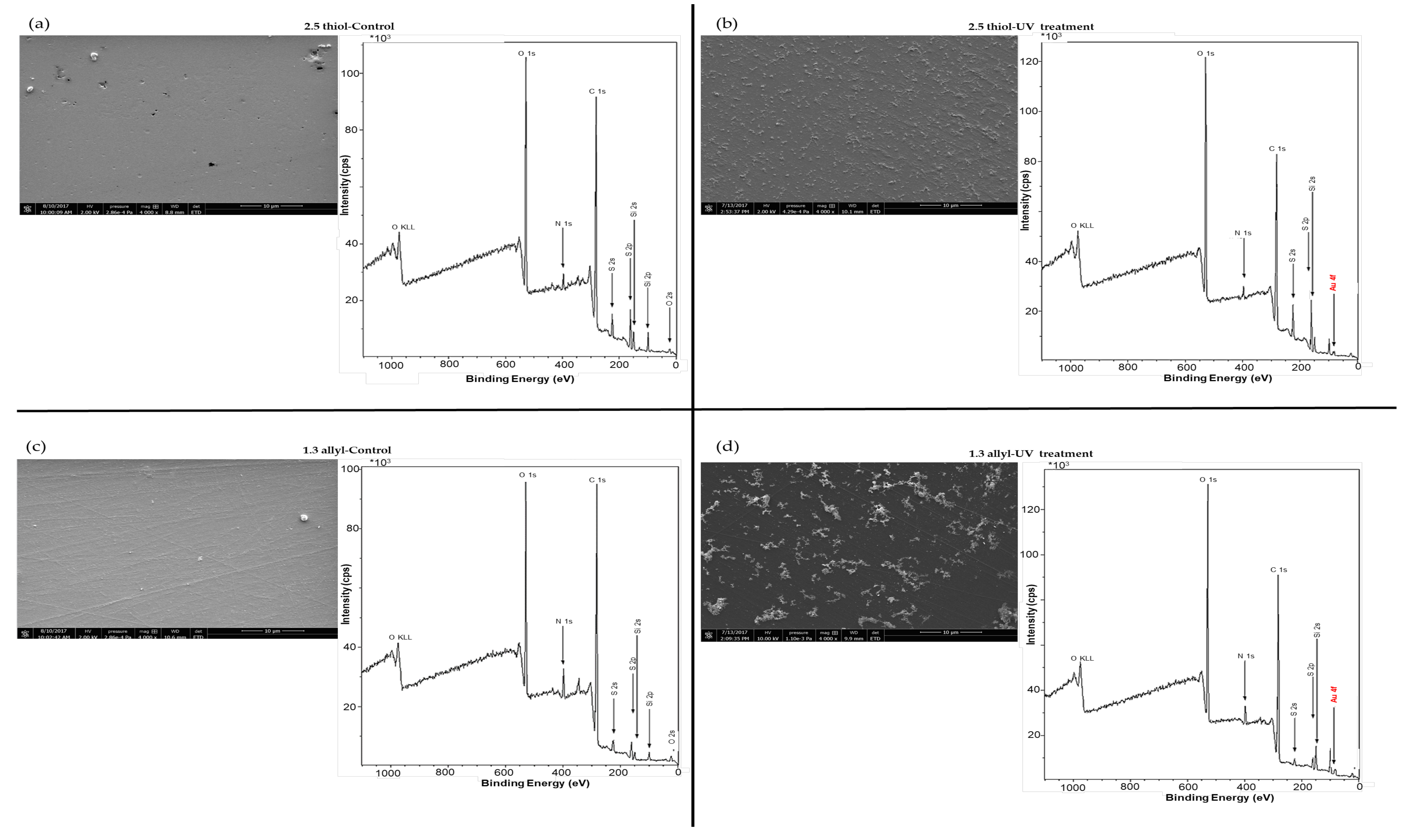 Chemosensors 08 00024 g003 Chemosensors 08 00024 g003