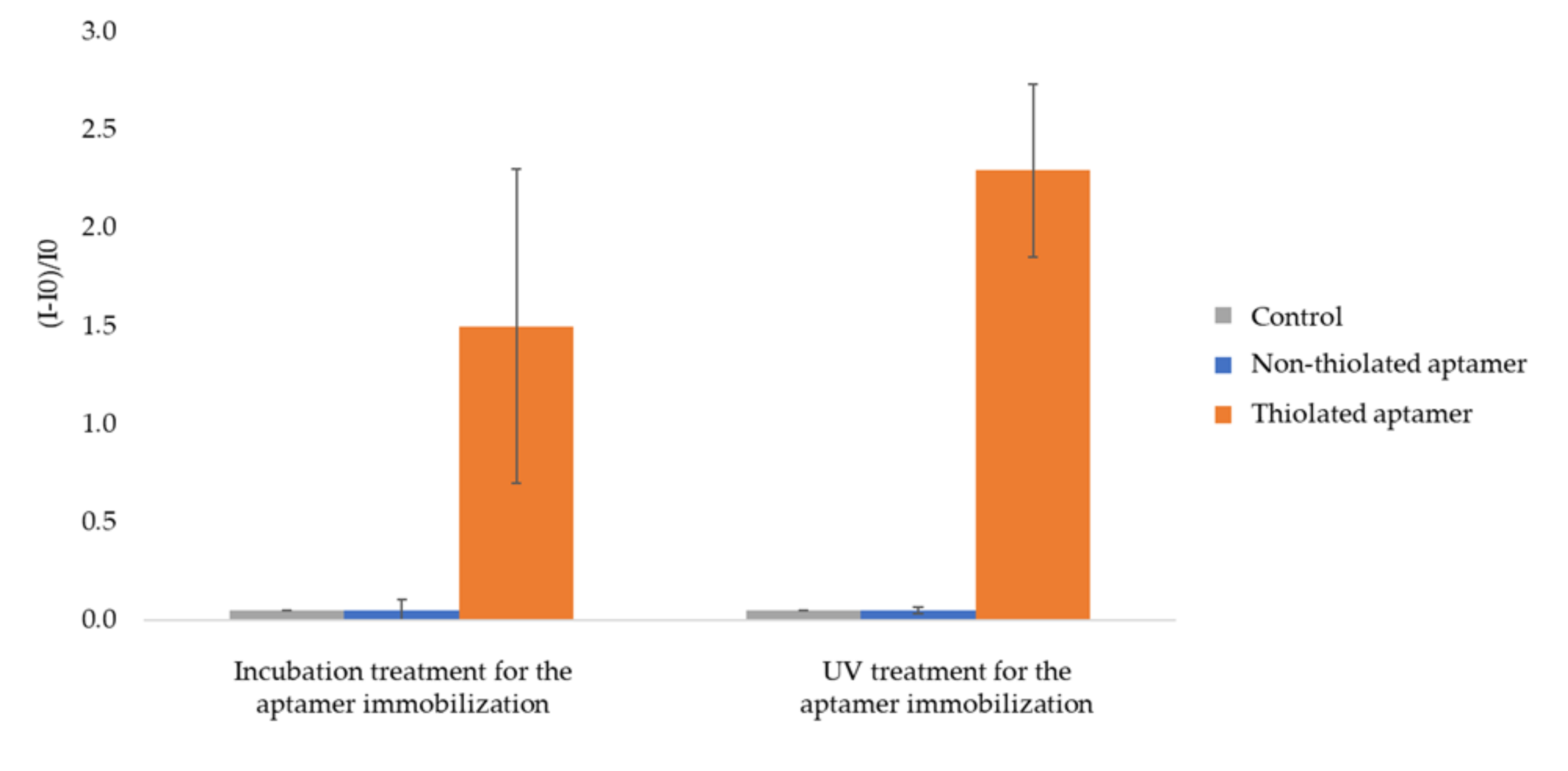 Chemosensors 08 00024 g004 Chemosensors 08 00024 g004