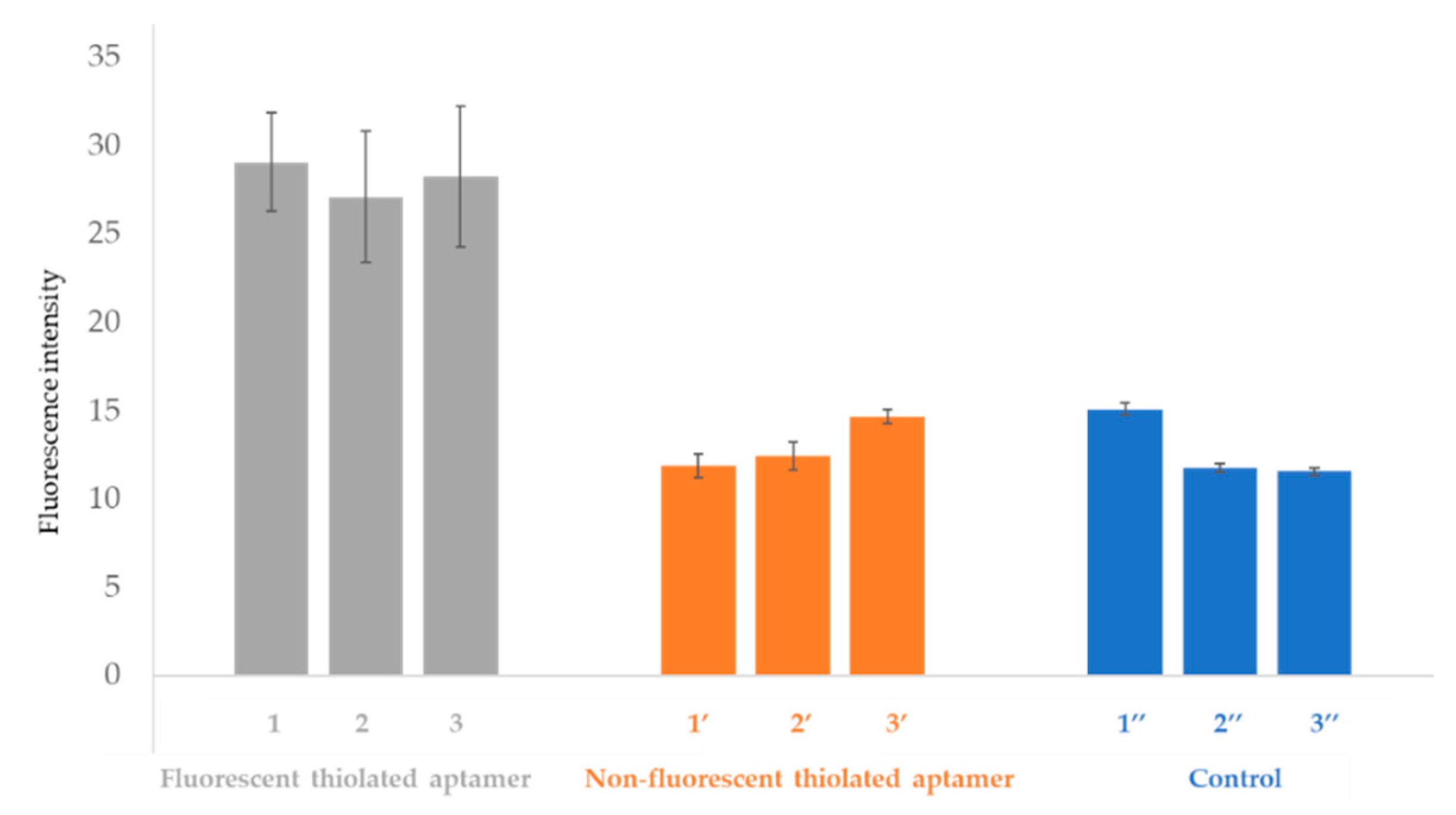 Chemosensors 08 00024 g008 Chemosensors 08 00024 g008