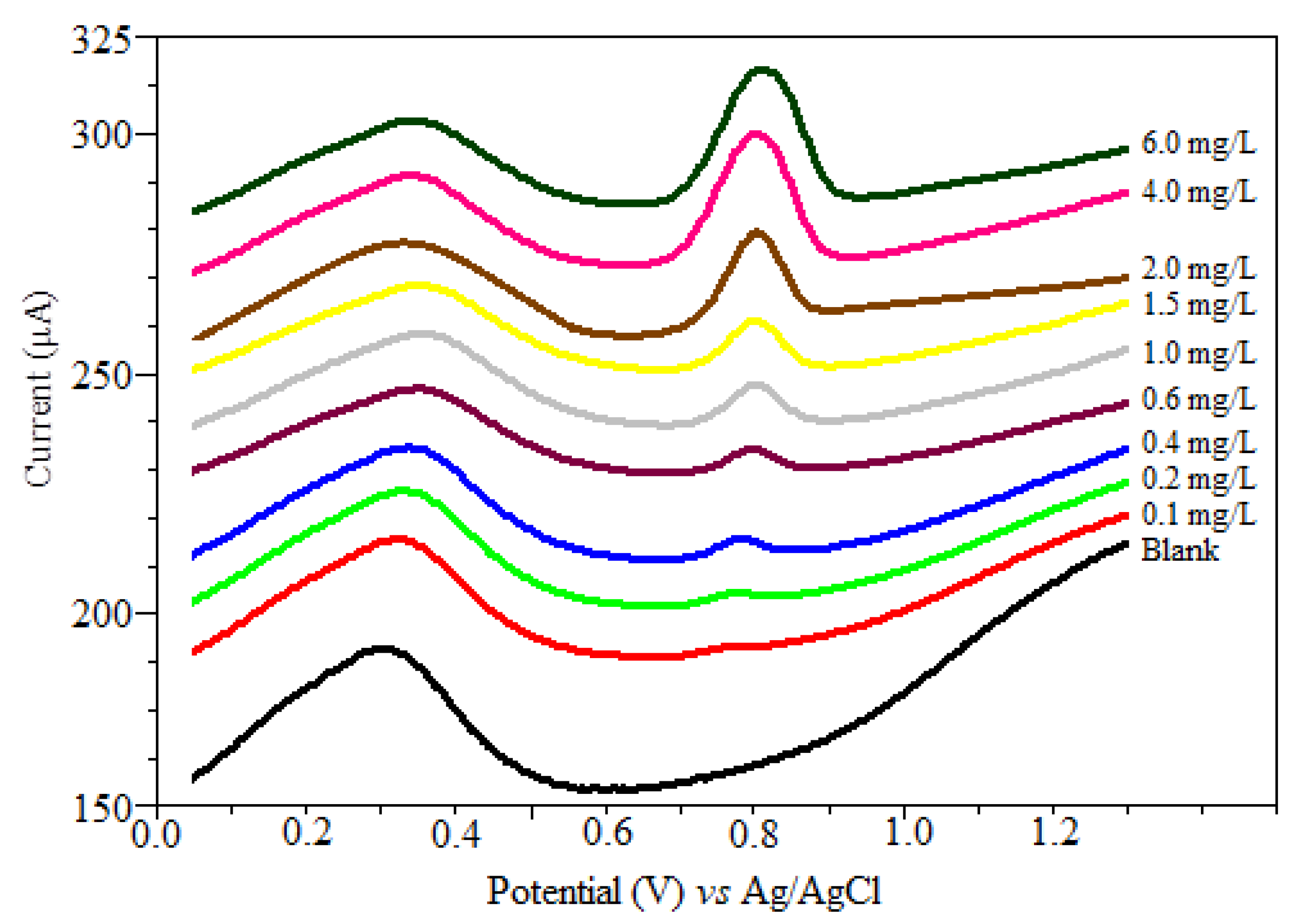 Chemosensors 08 00025 g006 Chemosensors 08 00025 g006