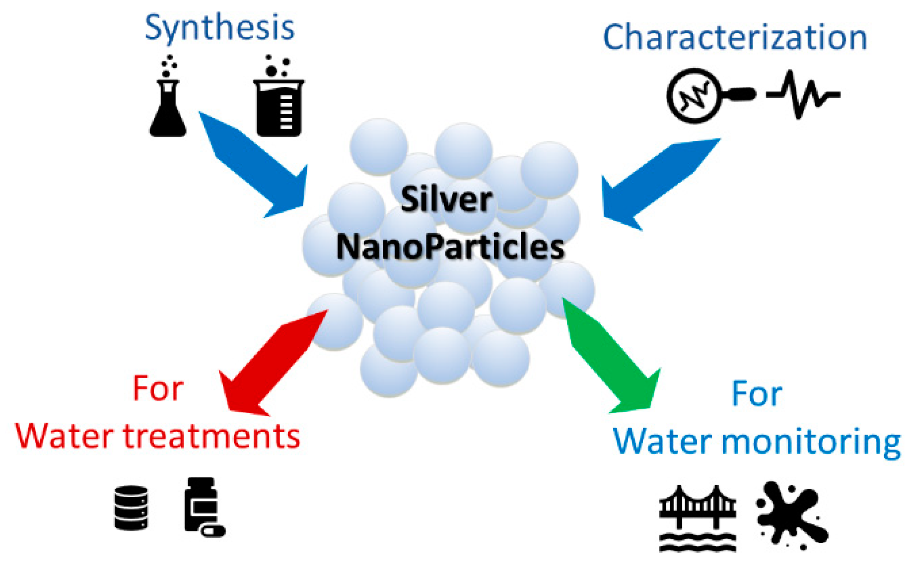 Chemosensors 08 00026 g002 Chemosensors 08 00026 g002