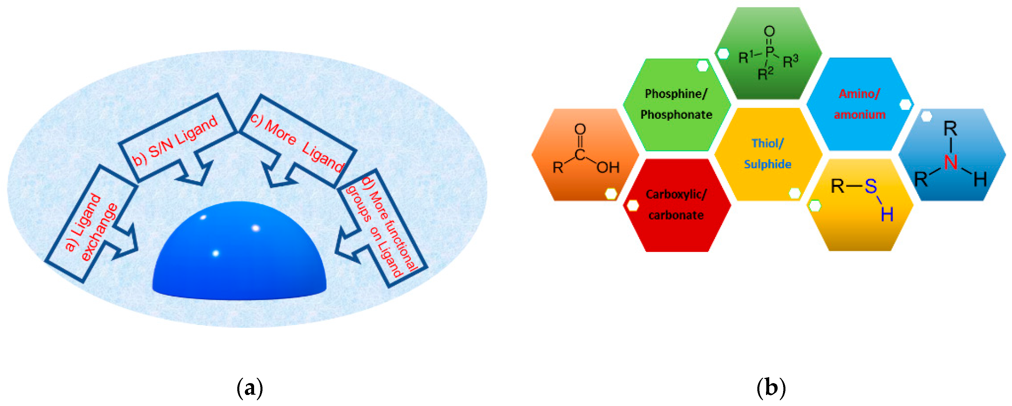 Chemosensors 08 00026 g003 Chemosensors 08 00026 g003