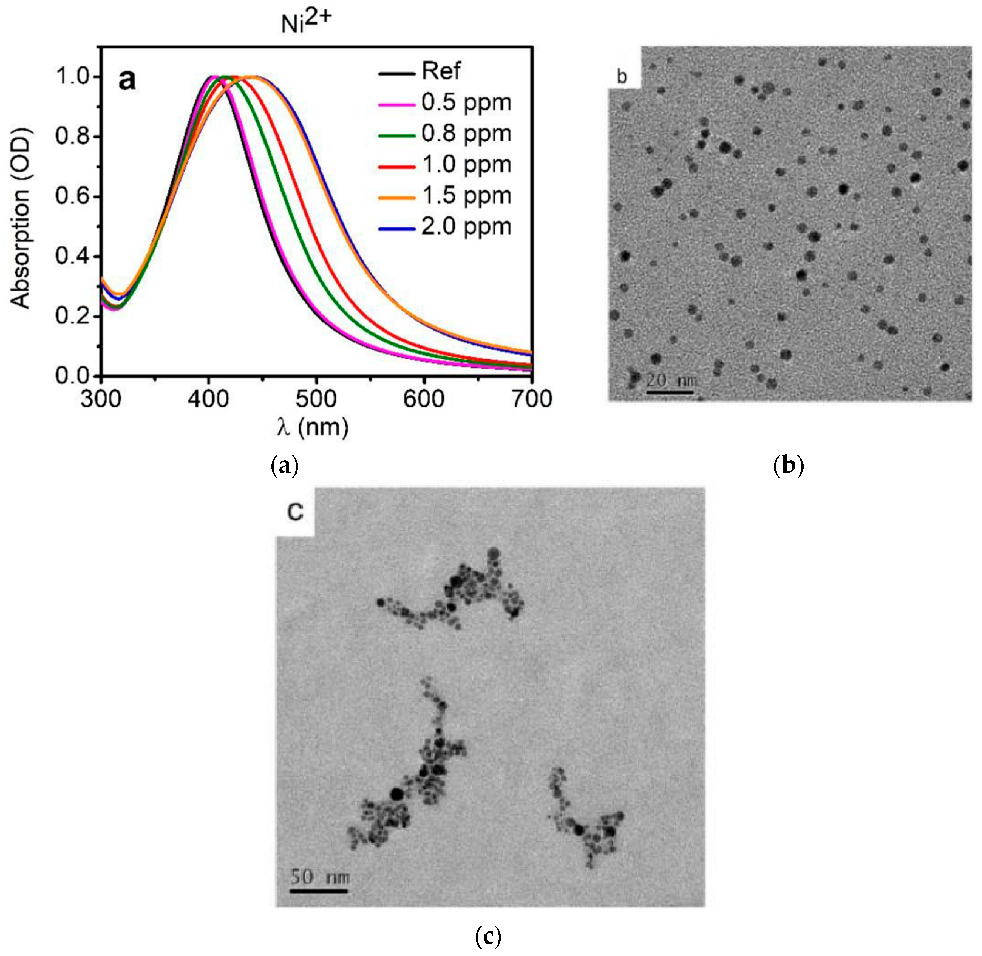 Chemosensors 08 00026 g006 Chemosensors 08 00026 g006