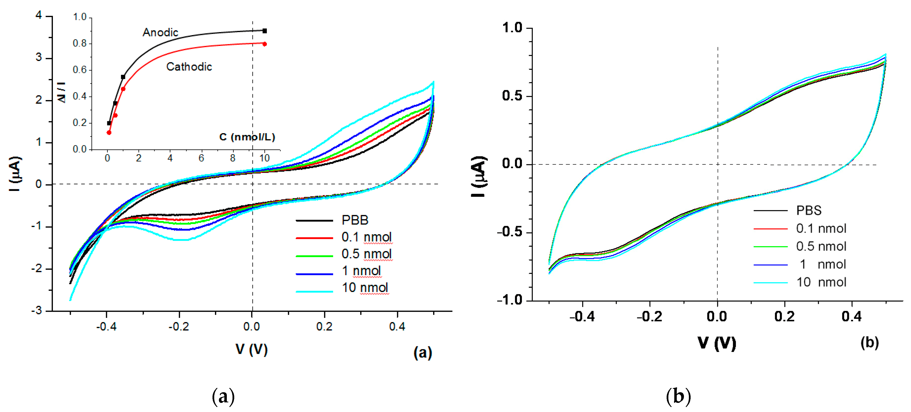 Chemosensors 08 00028 g001