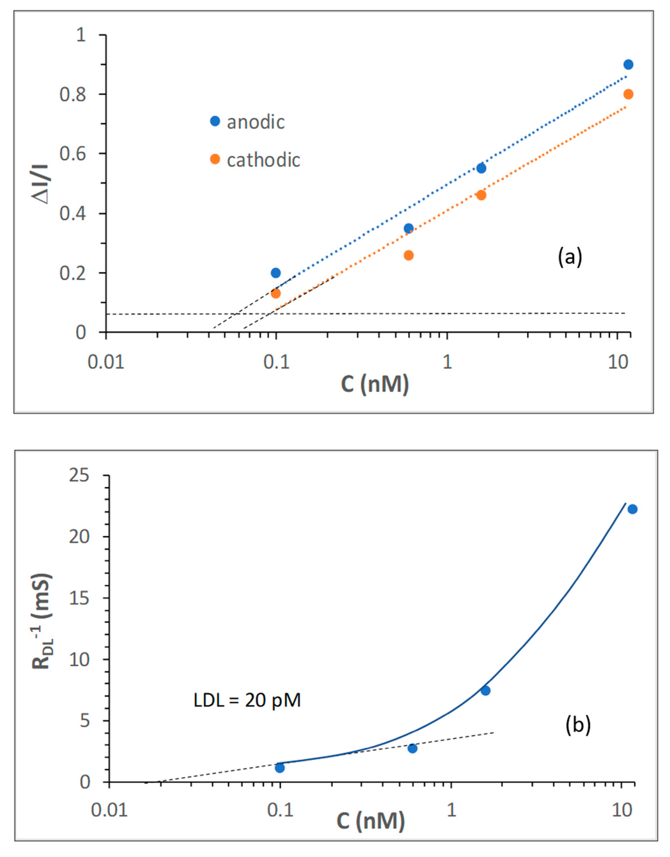 Chemosensors 08 00028 g004