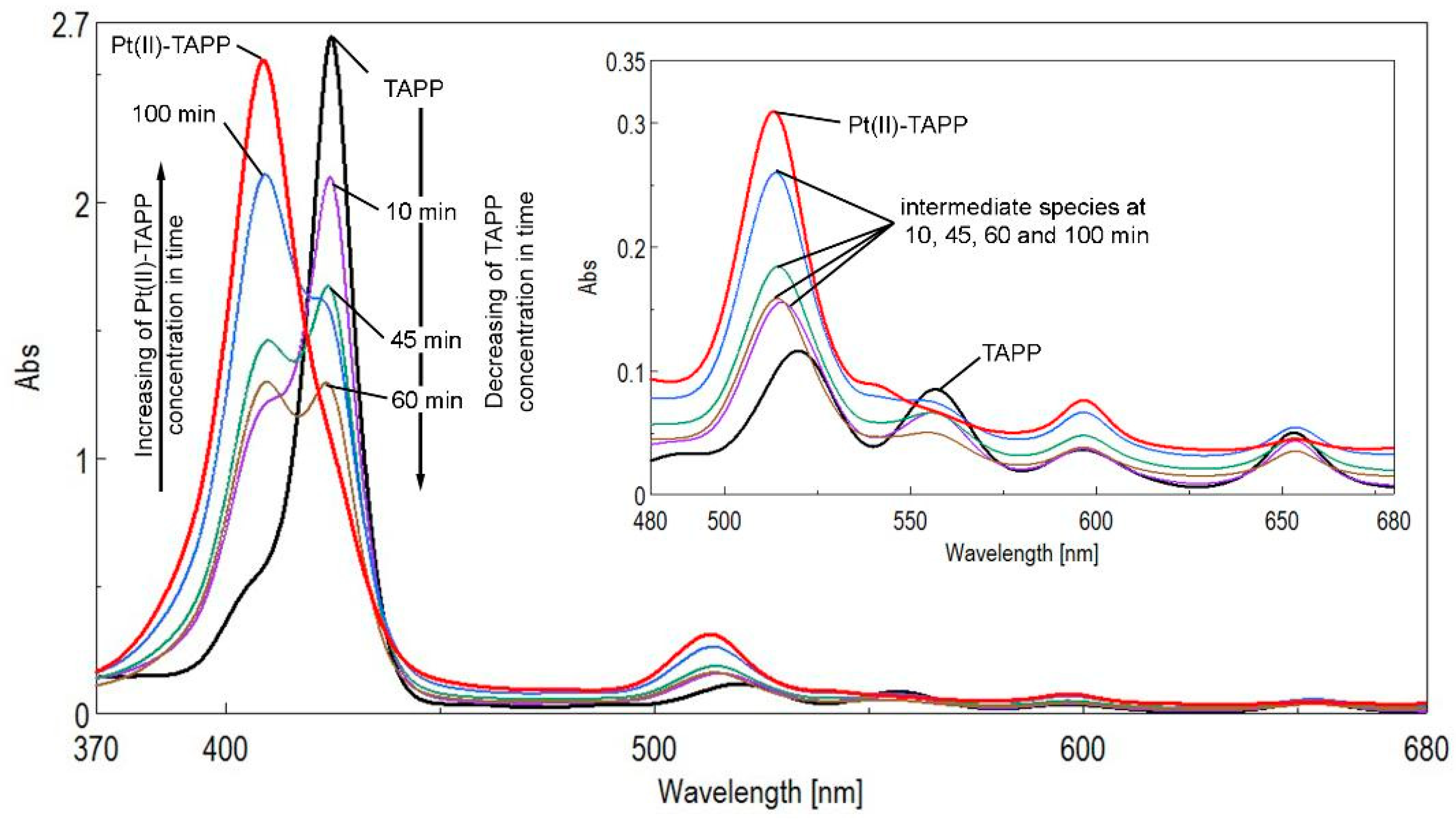 Chemosensors 08 00029 g002 Chemosensors 08 00029 g002