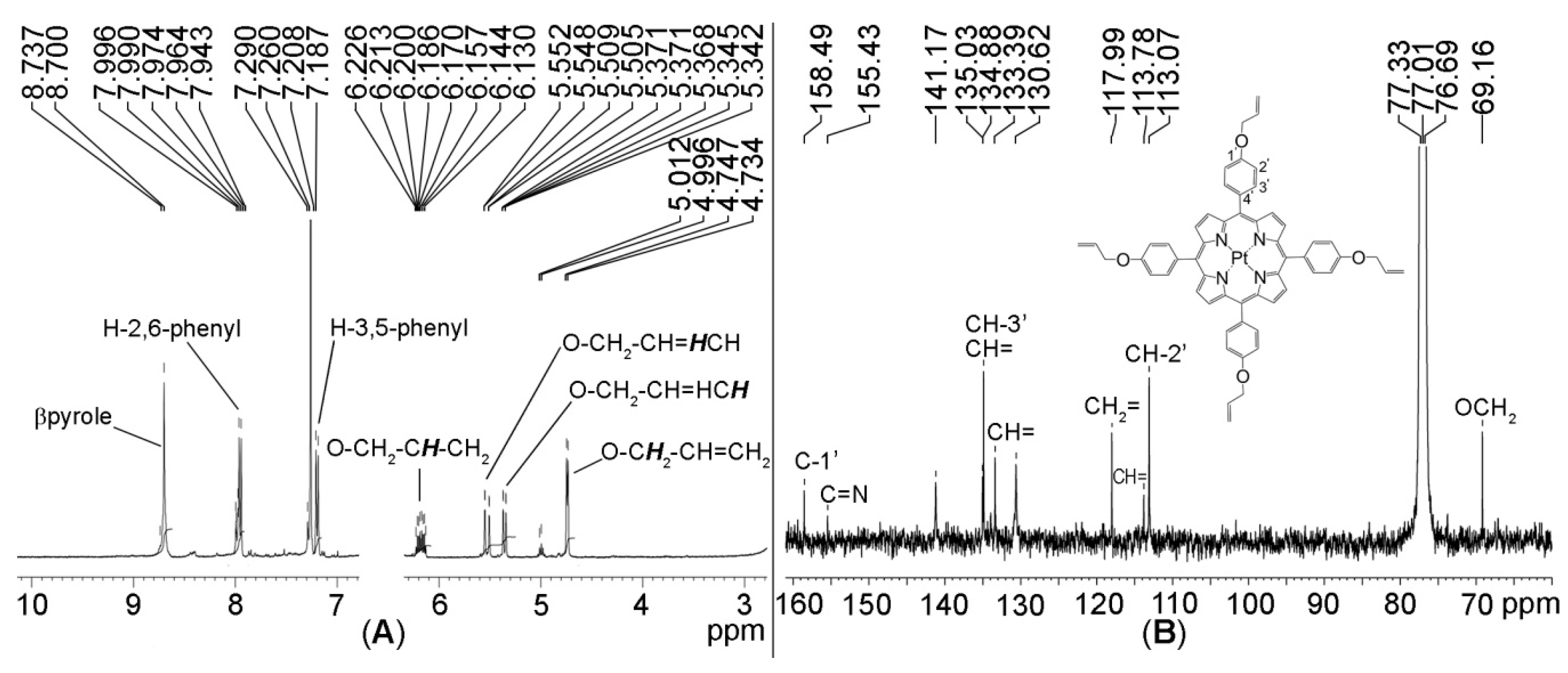 Chemosensors 08 00029 g004 Chemosensors 08 00029 g004