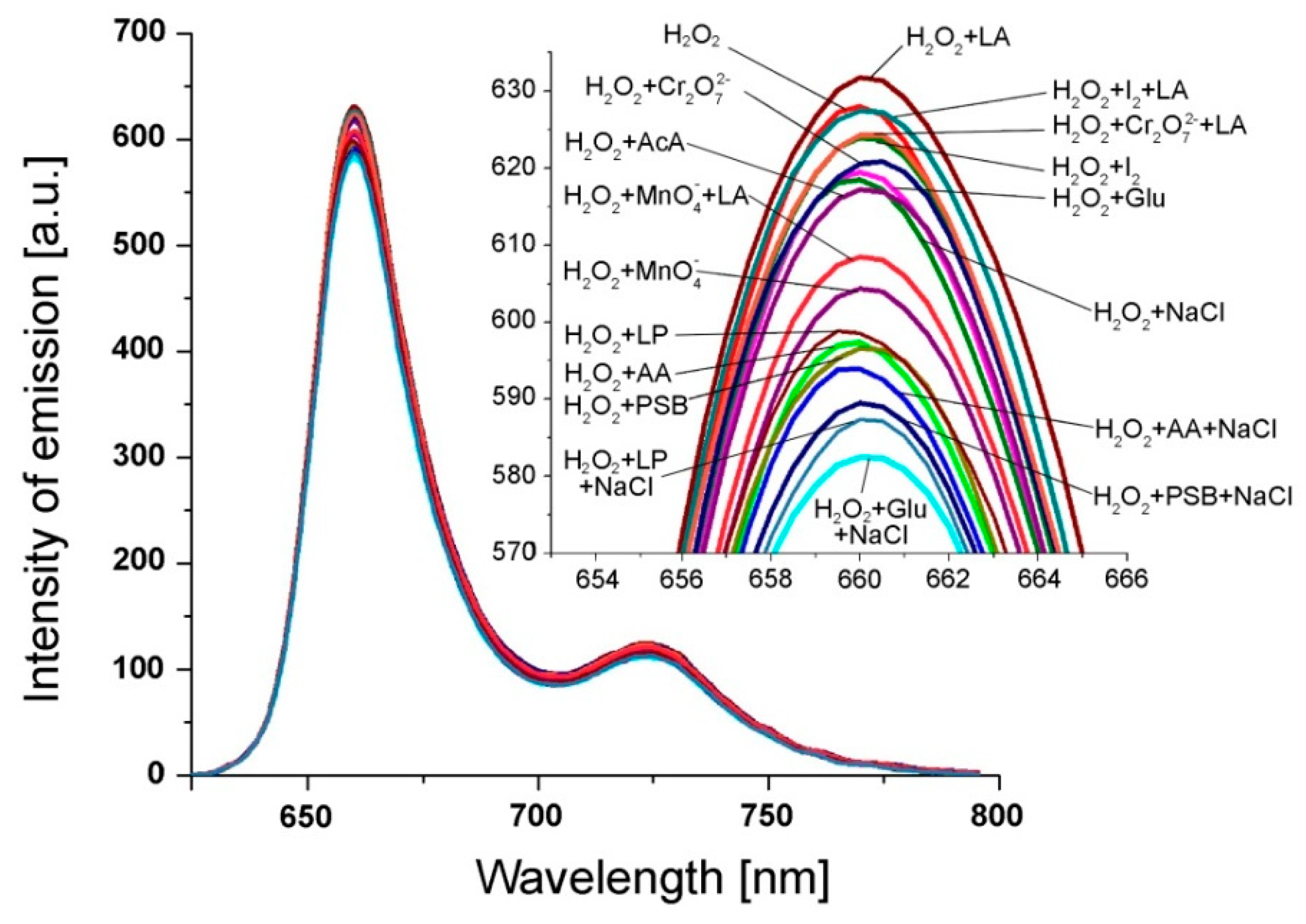 Chemosensors 08 00029 g006 Chemosensors 08 00029 g006
