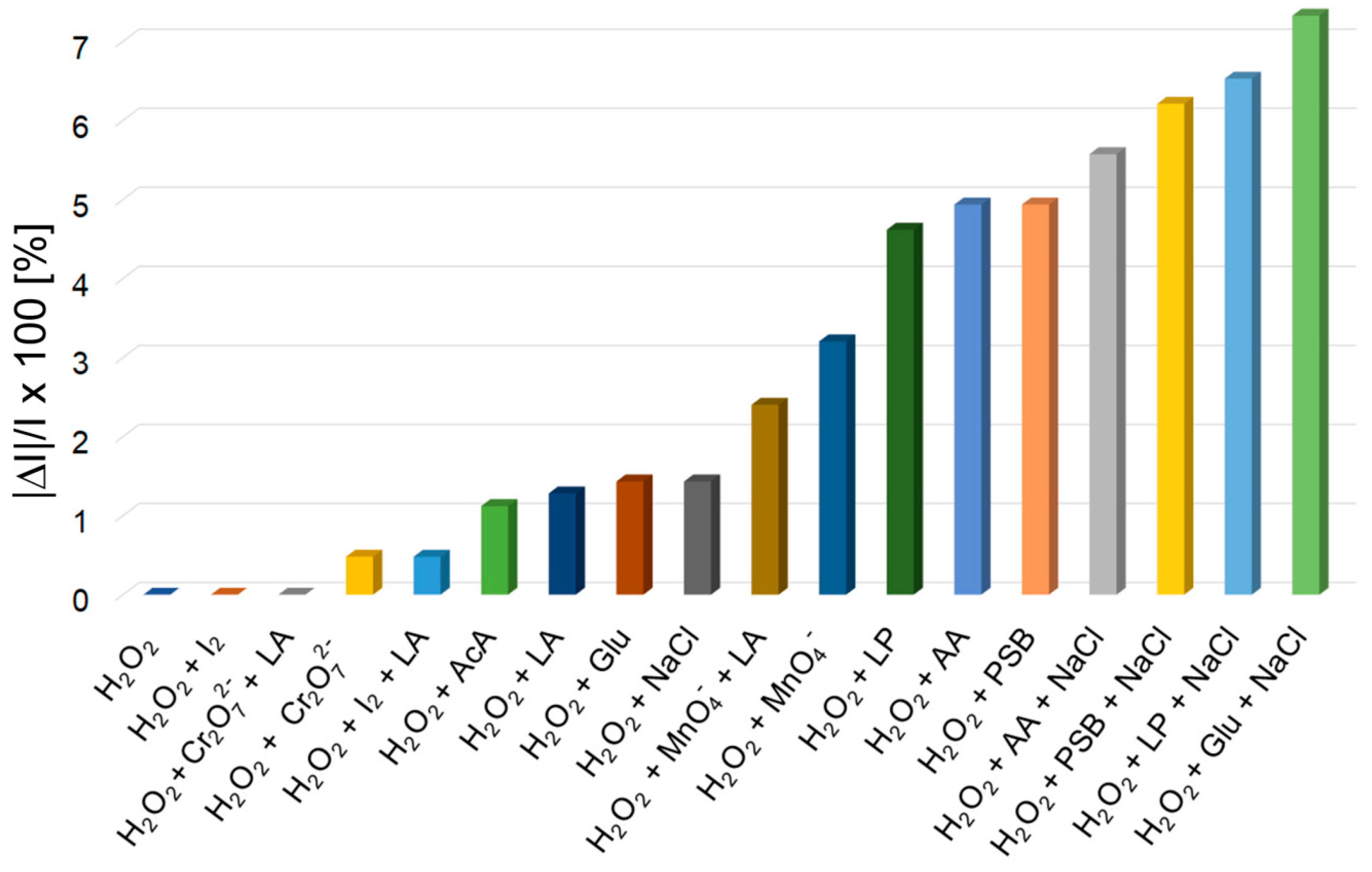 Chemosensors 08 00029 g007 Chemosensors 08 00029 g007