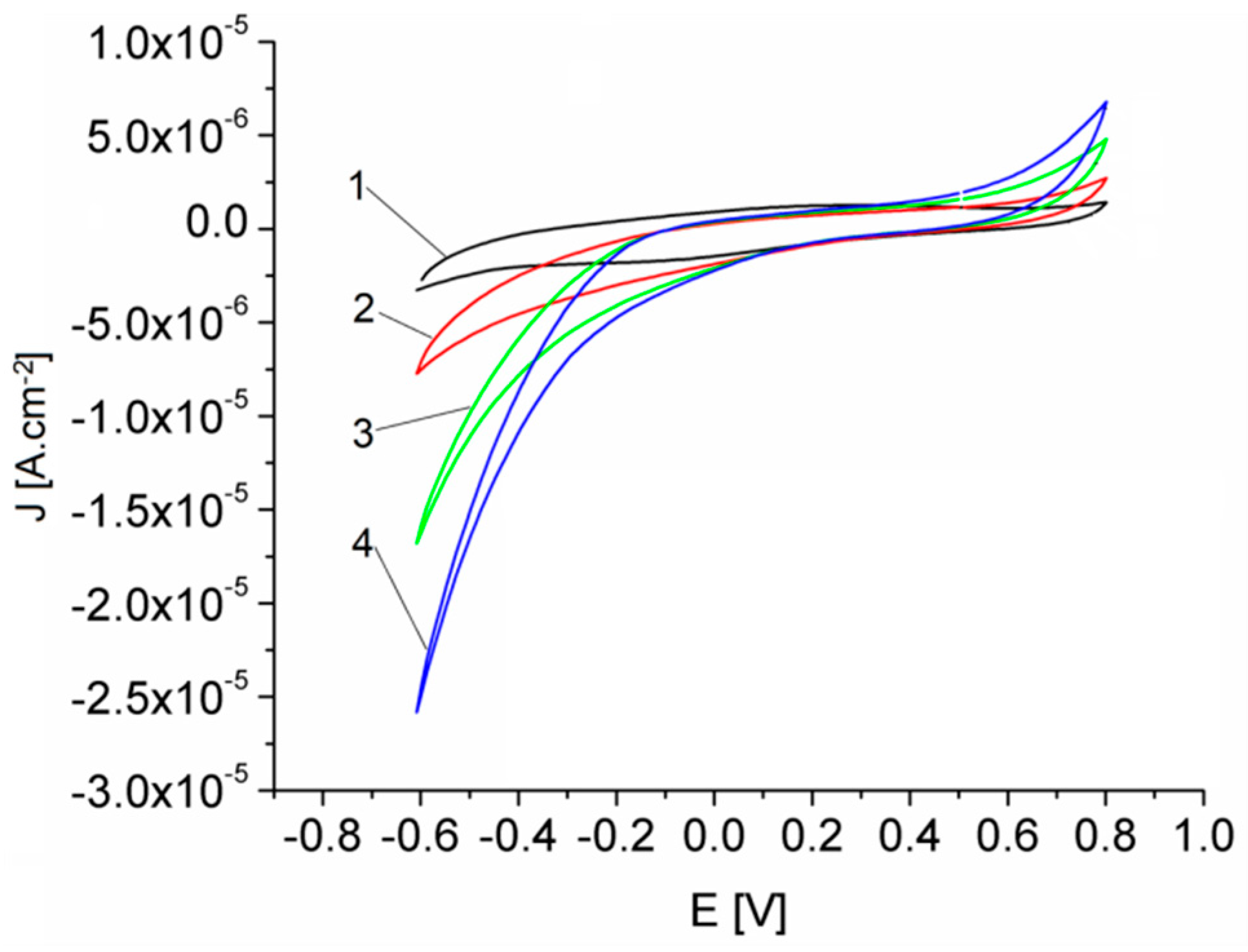 Chemosensors 08 00029 g009 Chemosensors 08 00029 g009