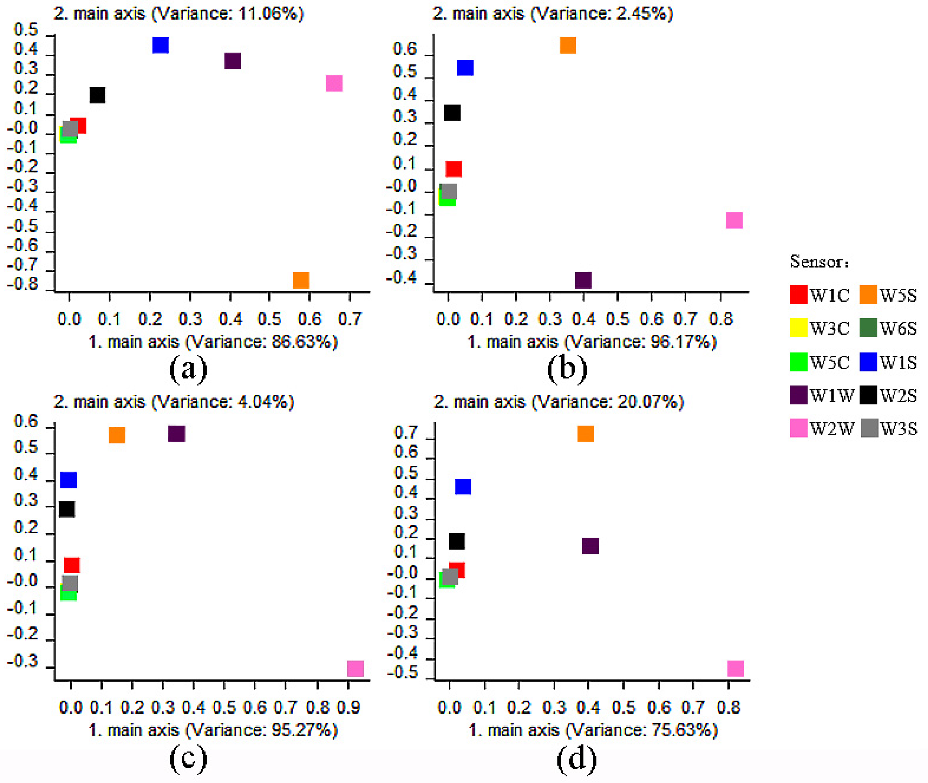 Chemosensors 08 00030 g001